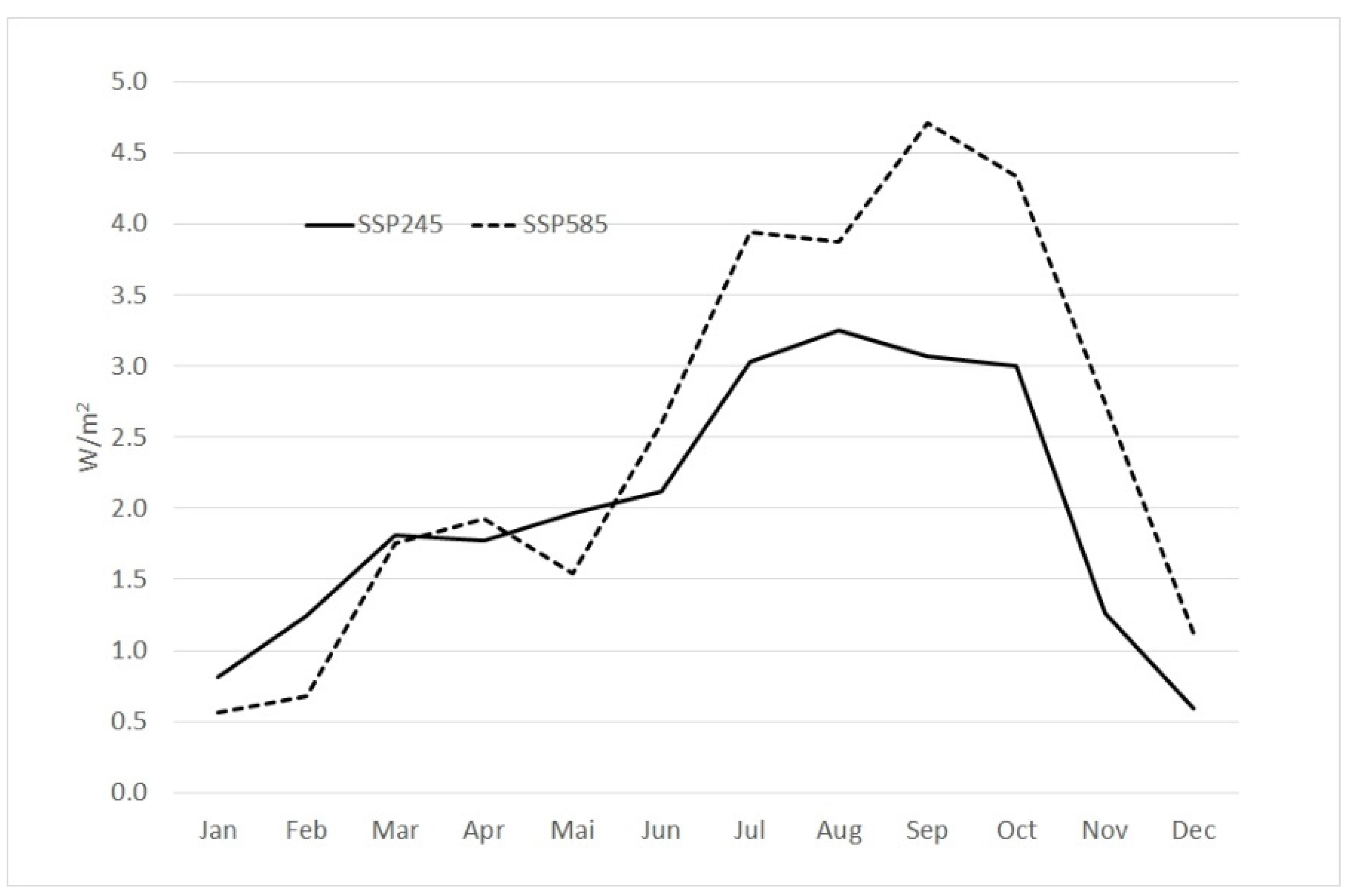 Sustainability 14 15174 g010