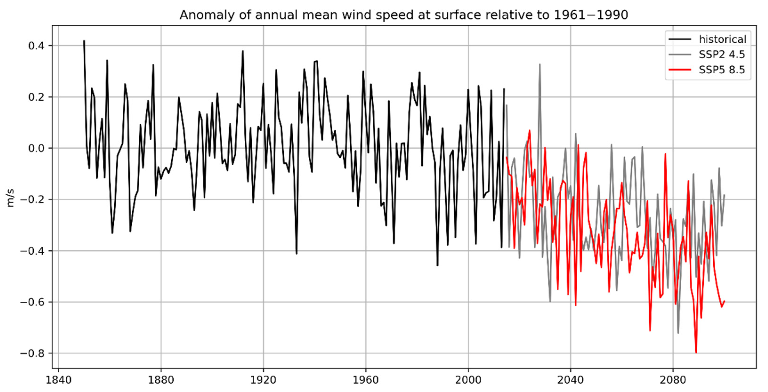 Sustainability 14 15174 g011