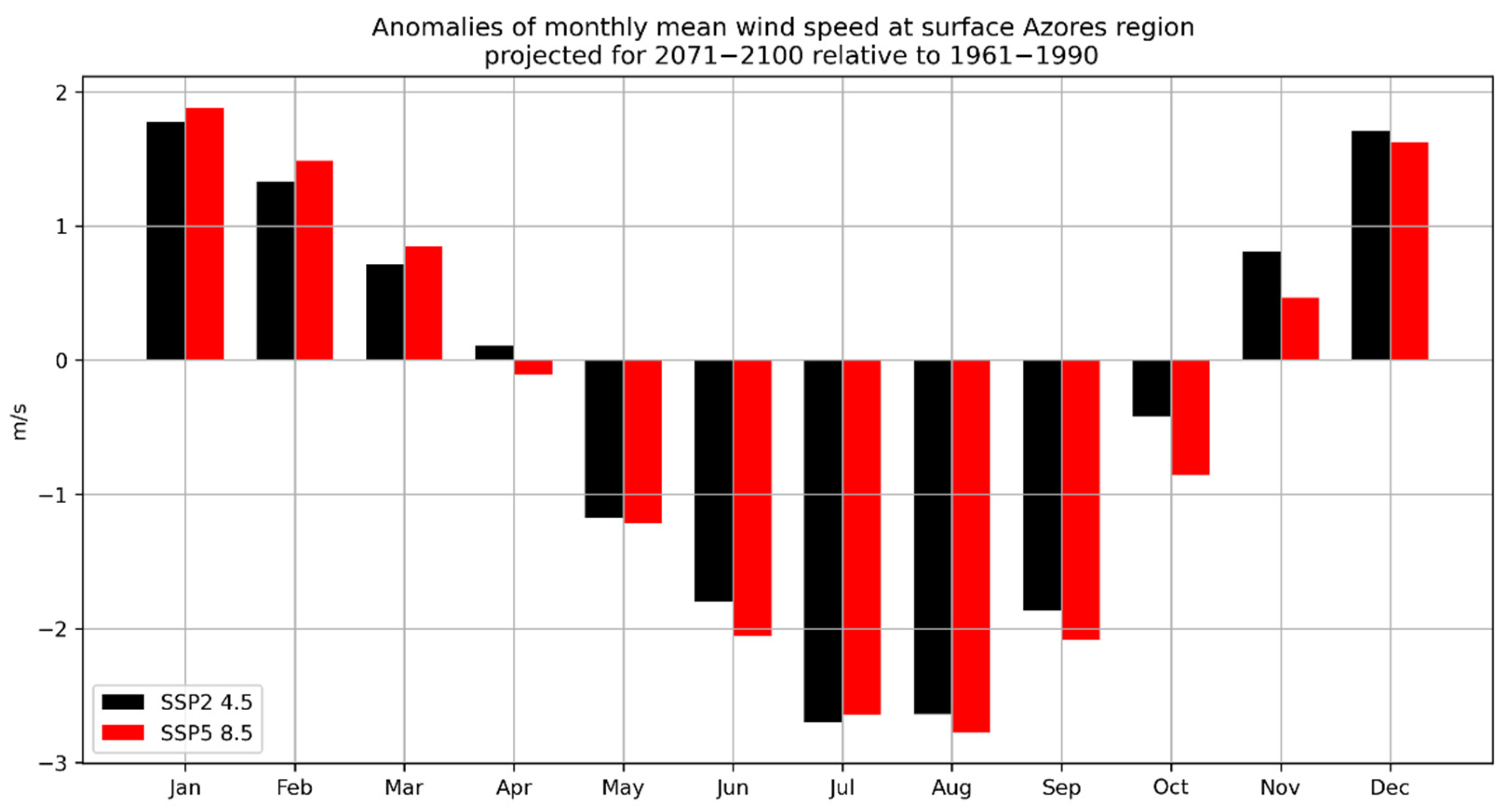 Sustainability 14 15174 g013