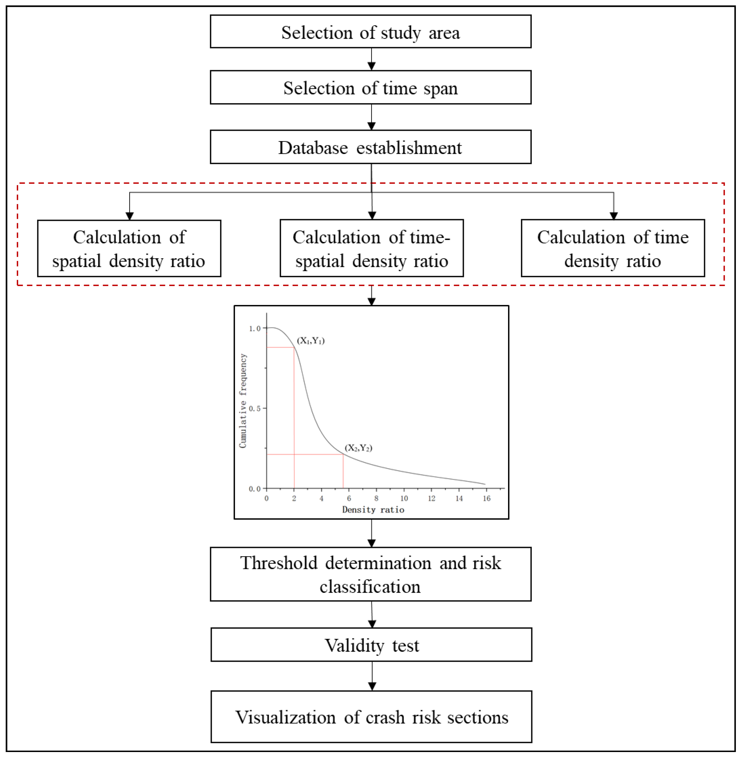 Sustainability 14 15181 g005 Sustainability 14 15181 g005