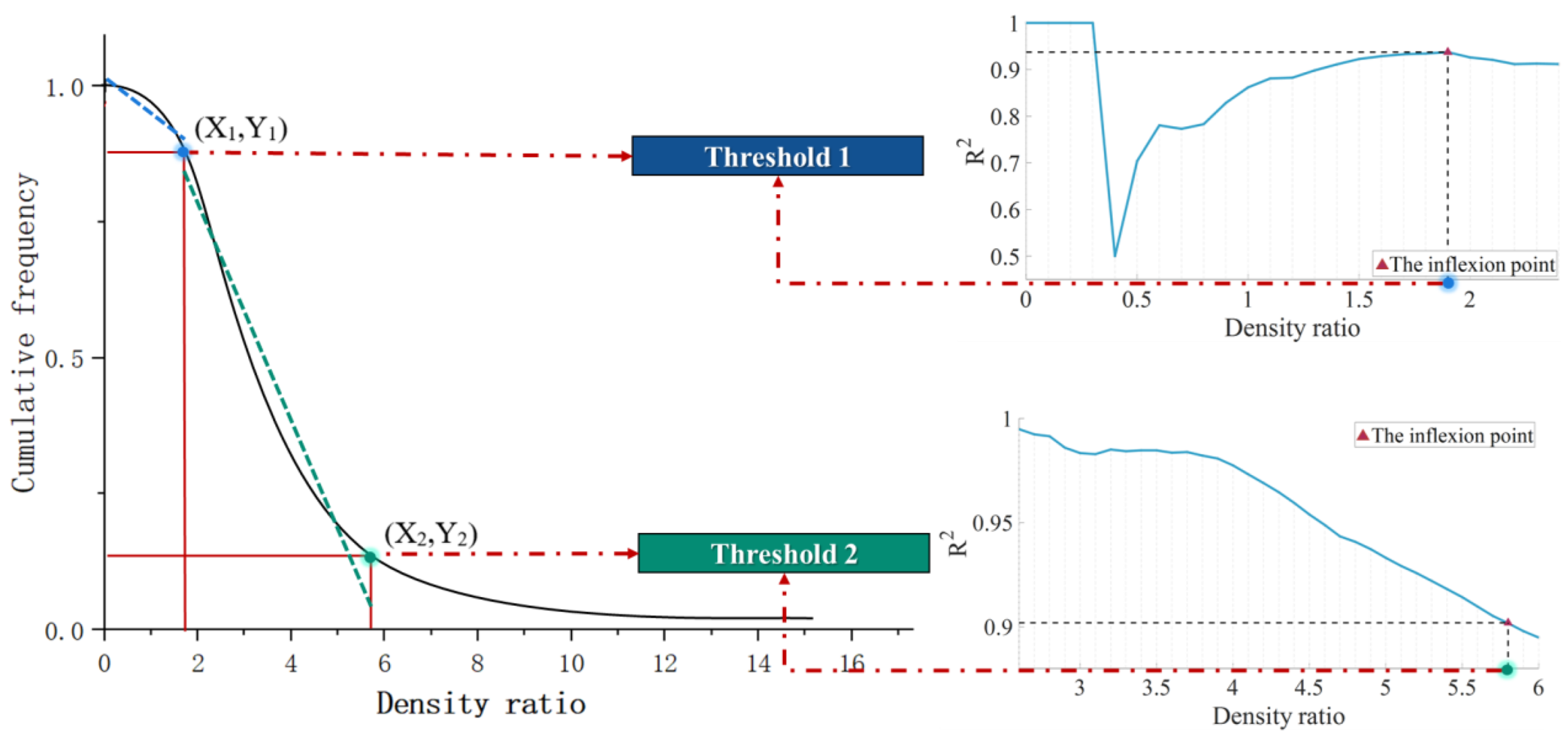 Sustainability 14 15181 g006 Sustainability 14 15181 g006