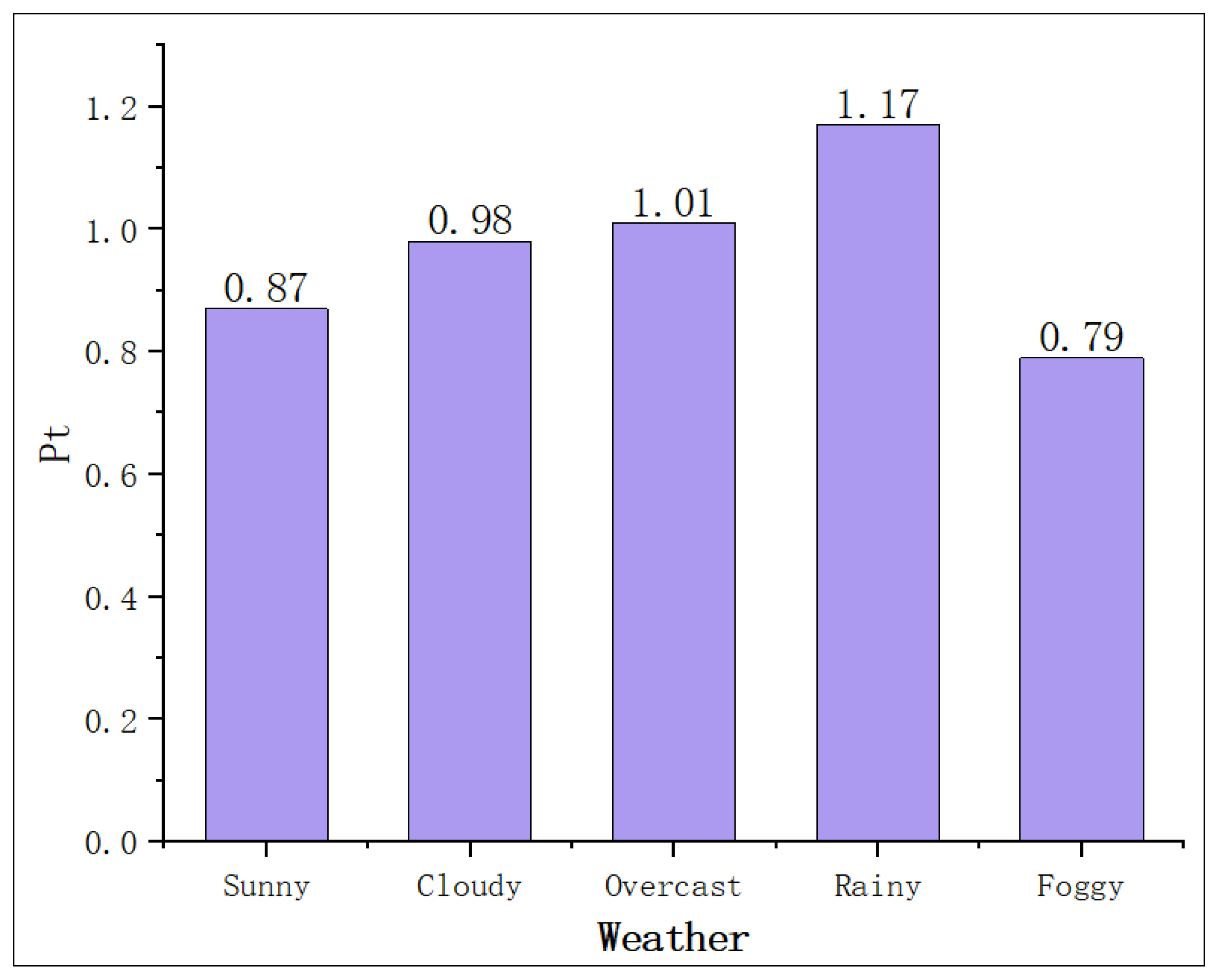 Sustainability 14 15181 g009 Sustainability 14 15181 g009