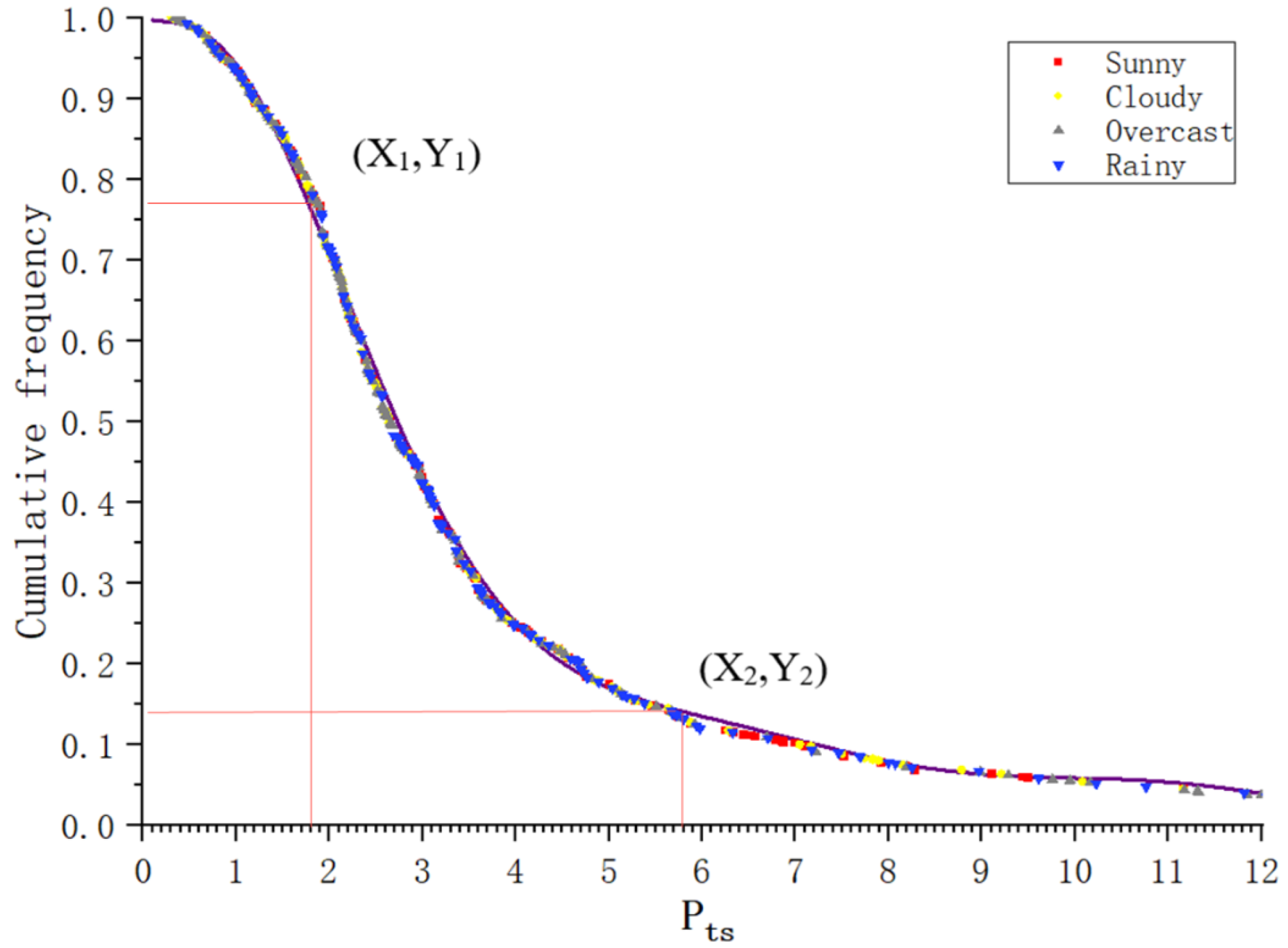 Sustainability 14 15181 g010 Sustainability 14 15181 g010