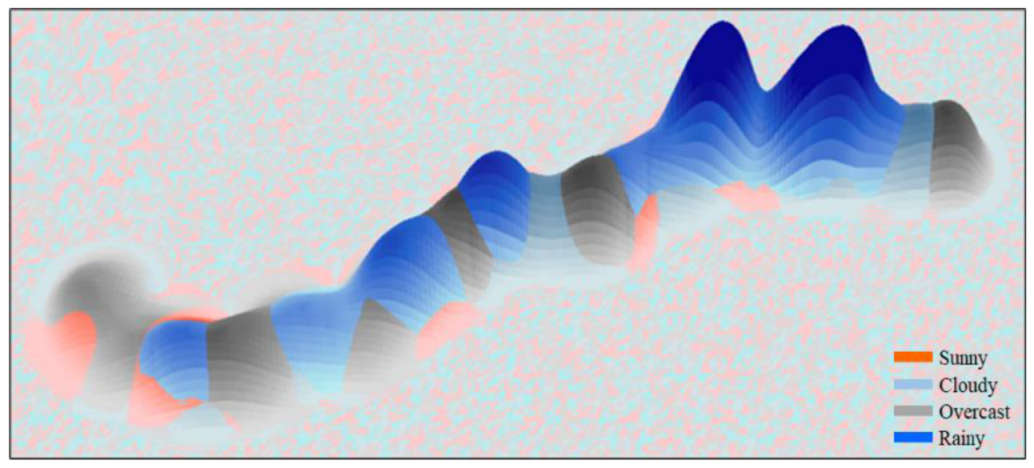 Sustainability 14 15181 g012 Sustainability 14 15181 g012