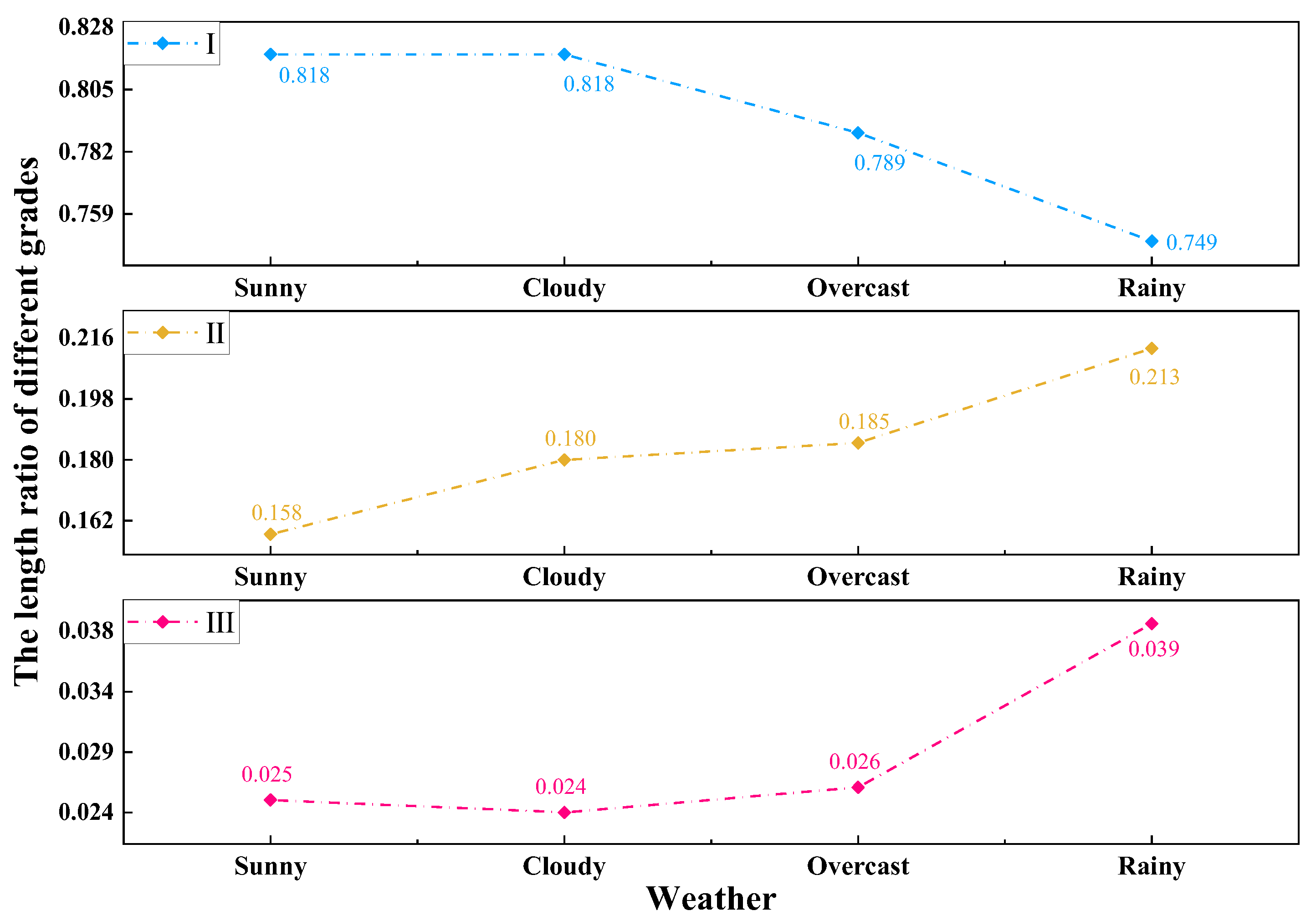 Sustainability 14 15181 g013 Sustainability 14 15181 g013