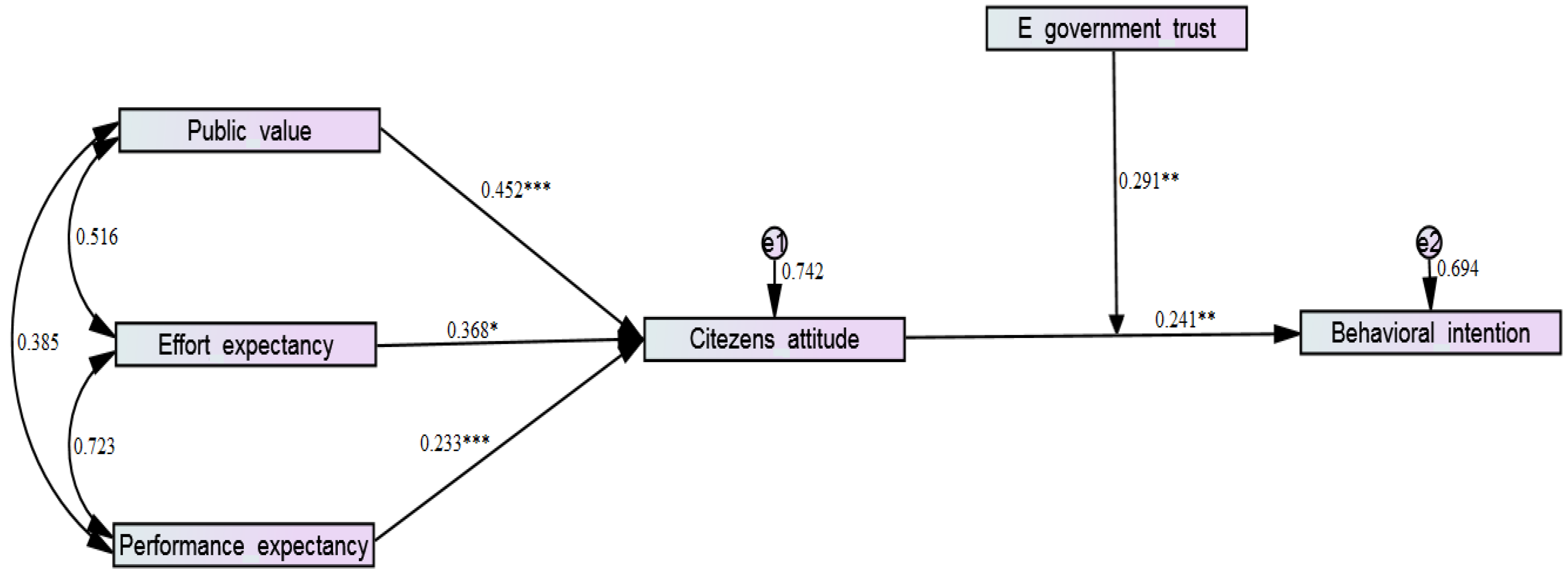 Sustainability 14 15183 g002