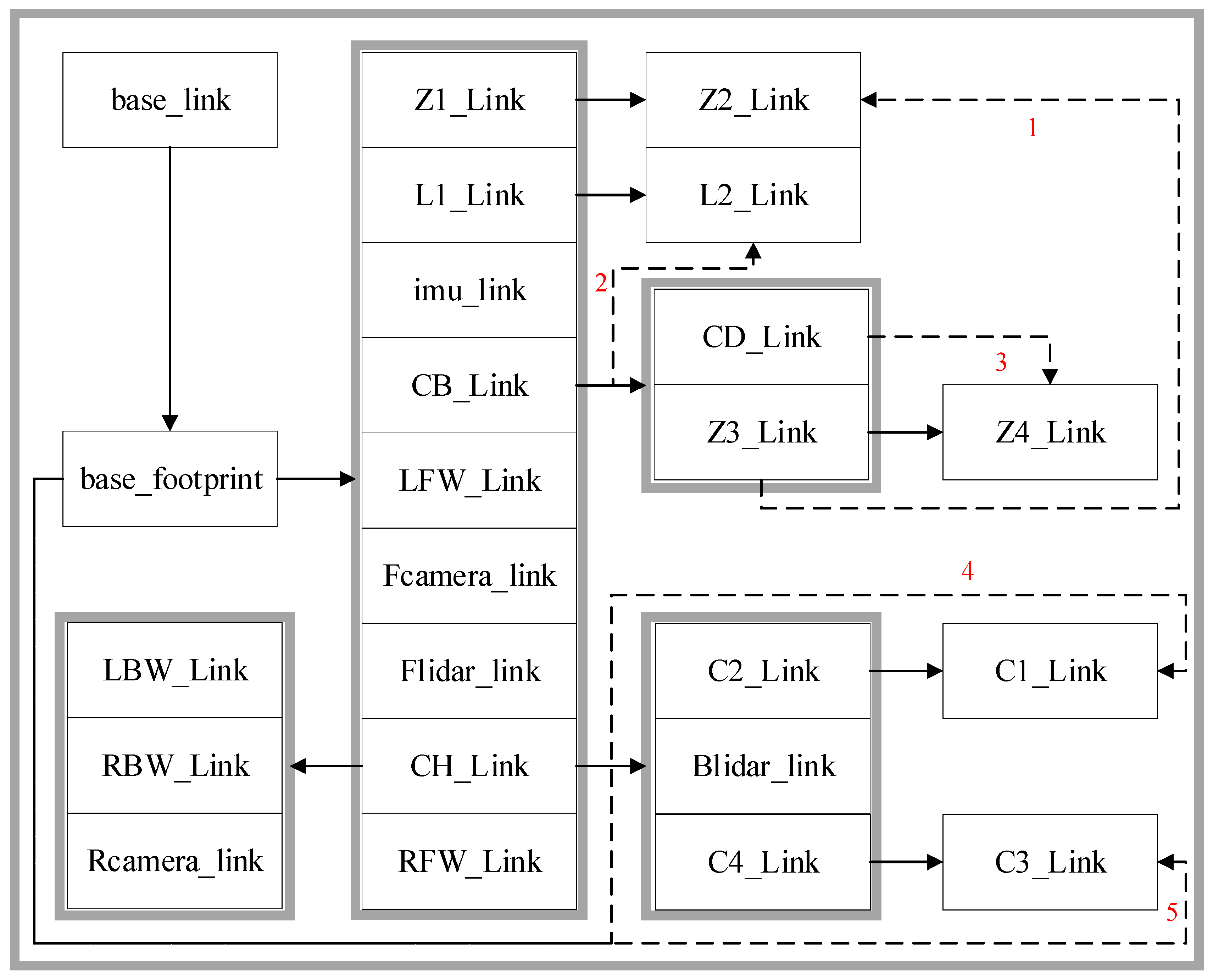 Sustainability 14 15186 g003 Sustainability 14 15186 g003