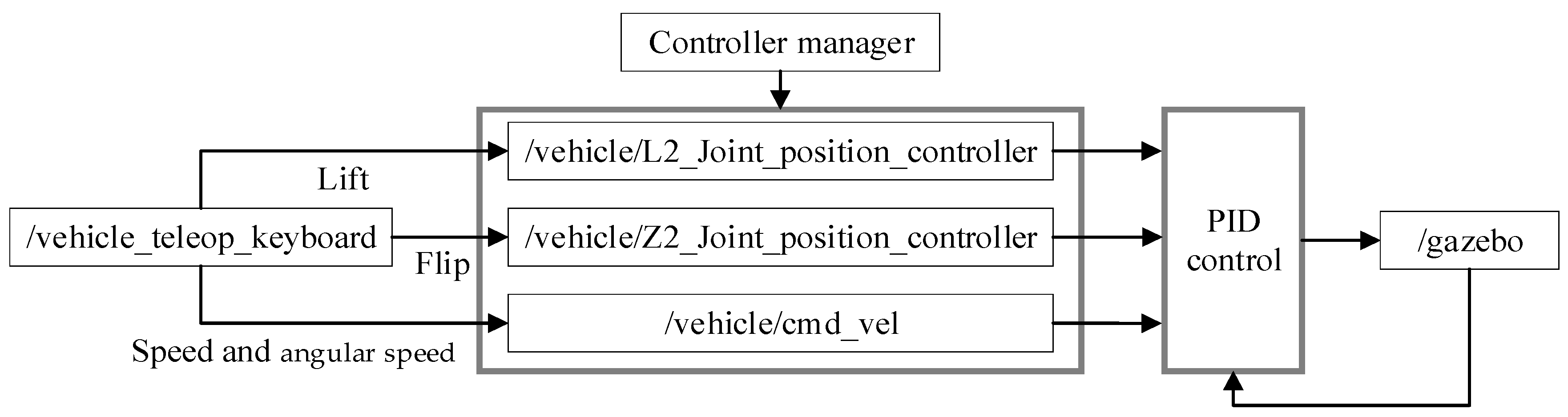 Sustainability 14 15186 g010 Sustainability 14 15186 g010