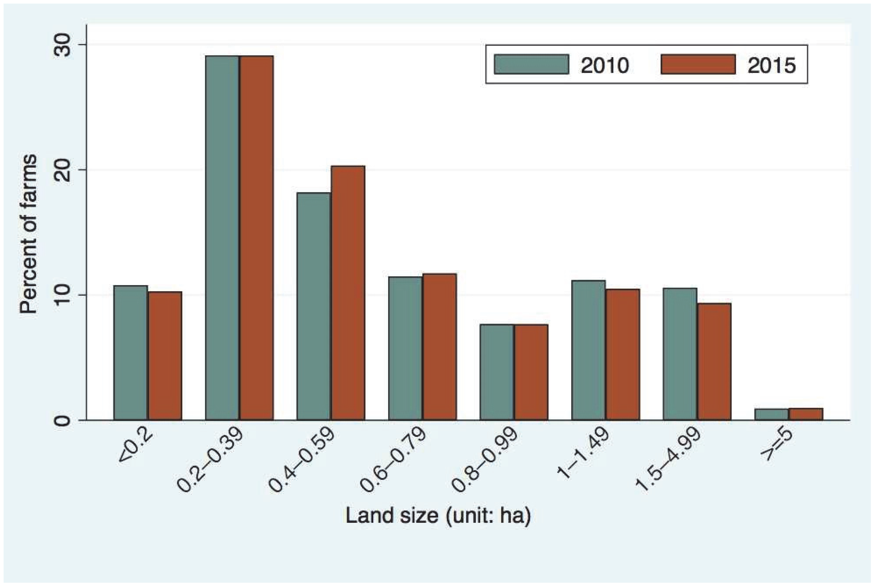 Sustainability 14 15188 g001