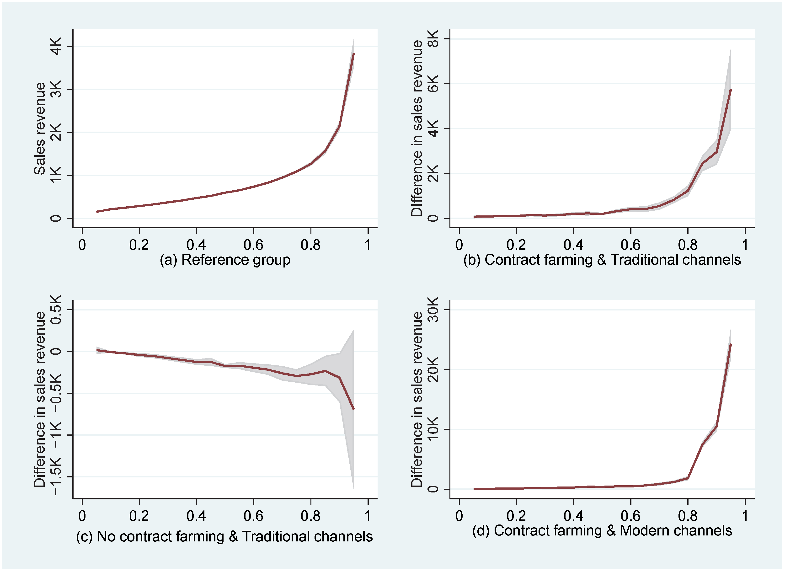 Sustainability 14 15188 g002