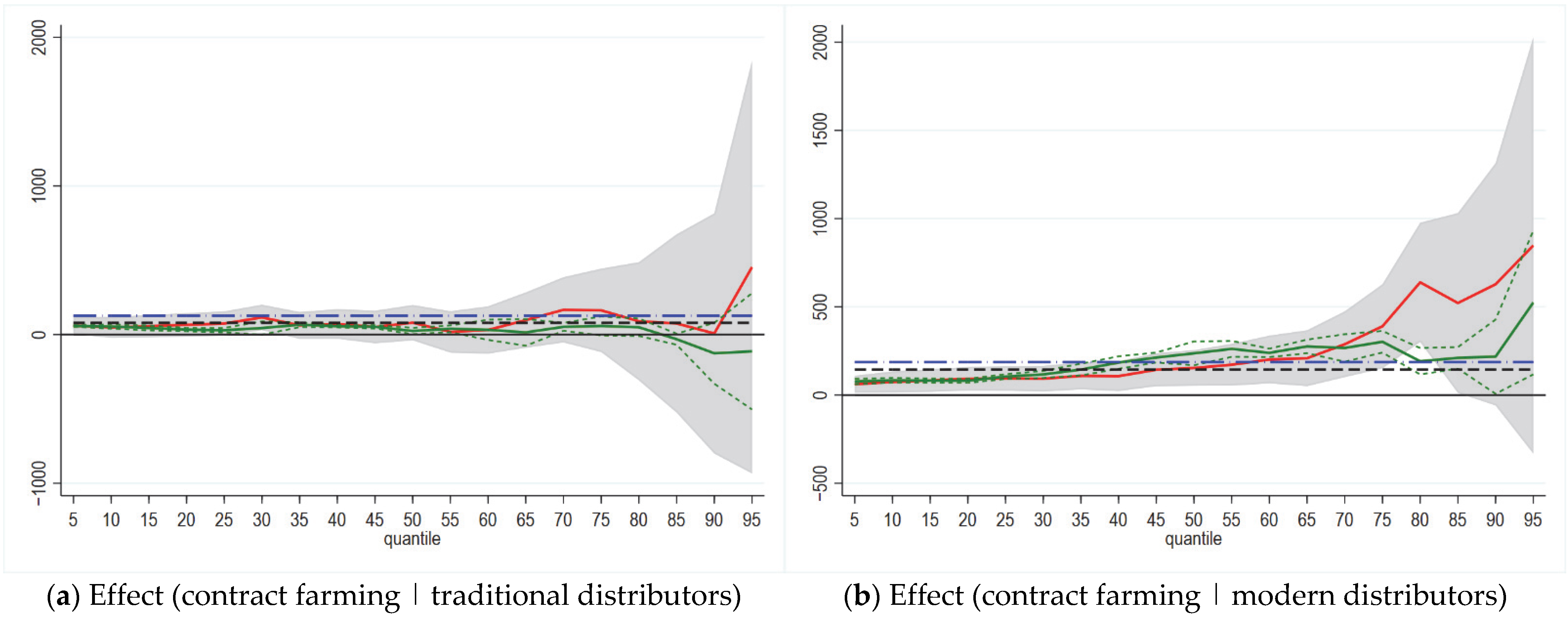 Sustainability 14 15188 g003a