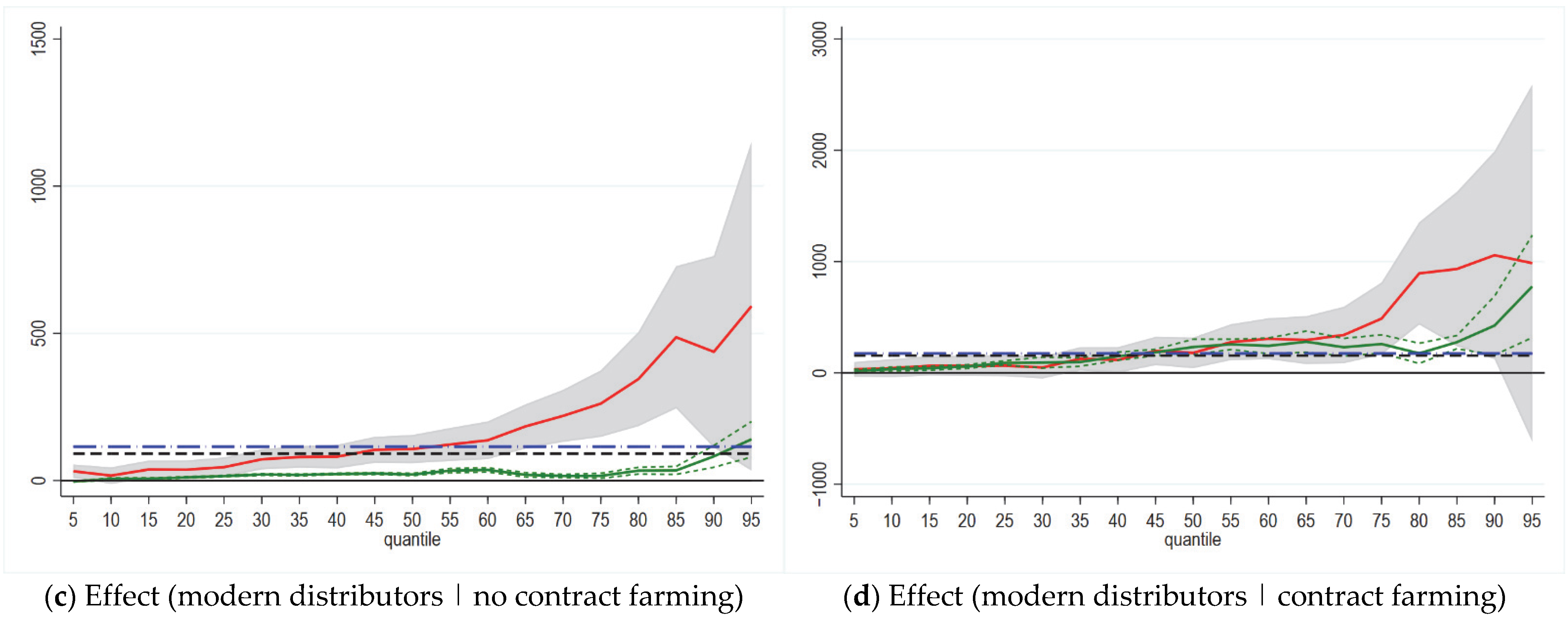 Sustainability 14 15188 g003b