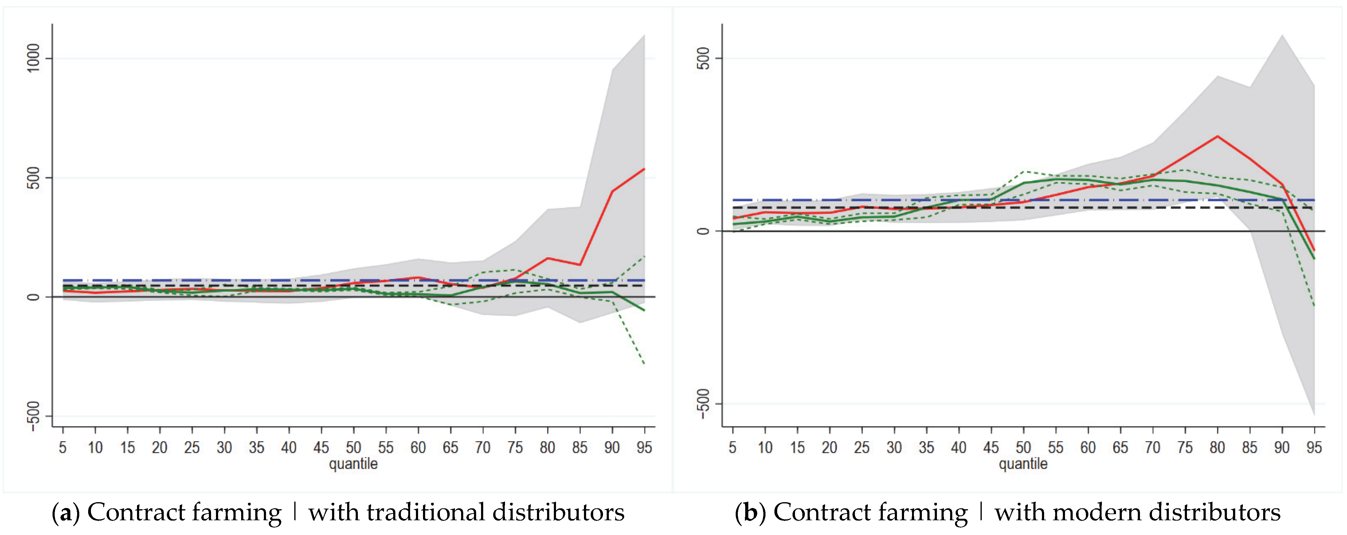 Sustainability 14 15188 g0a1a