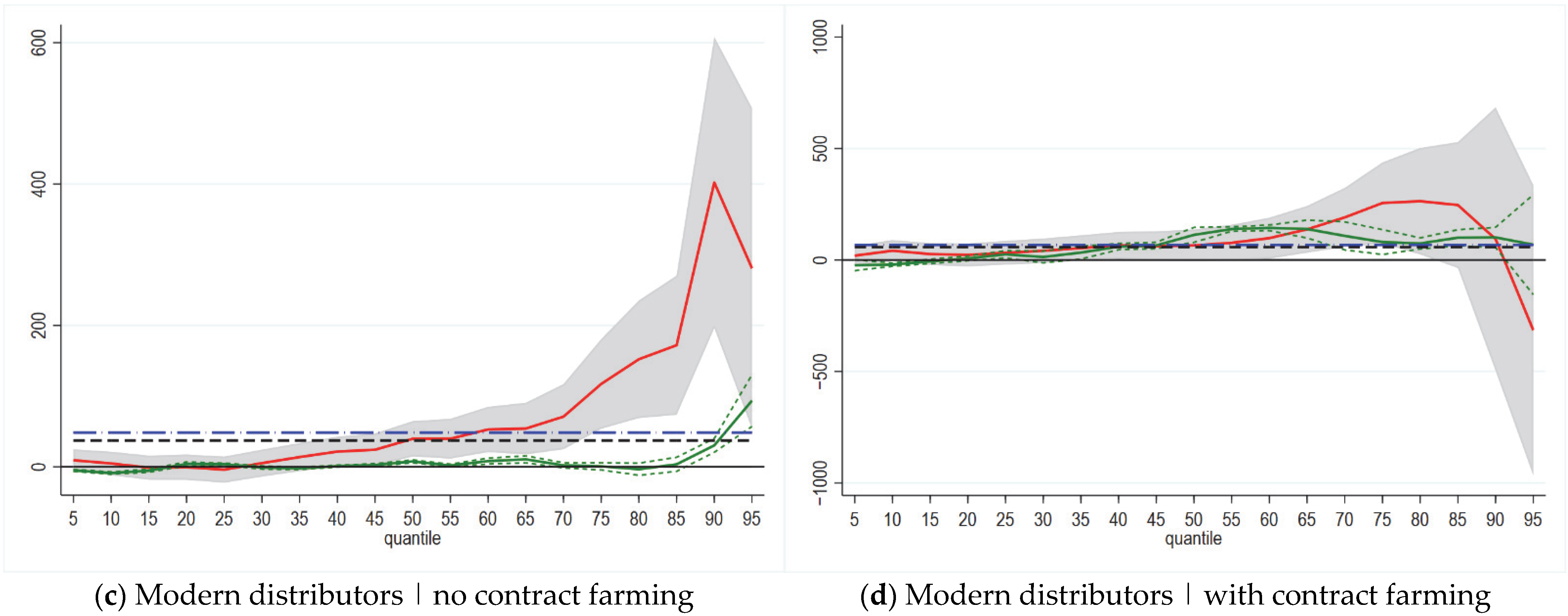 Sustainability 14 15188 g0a1b