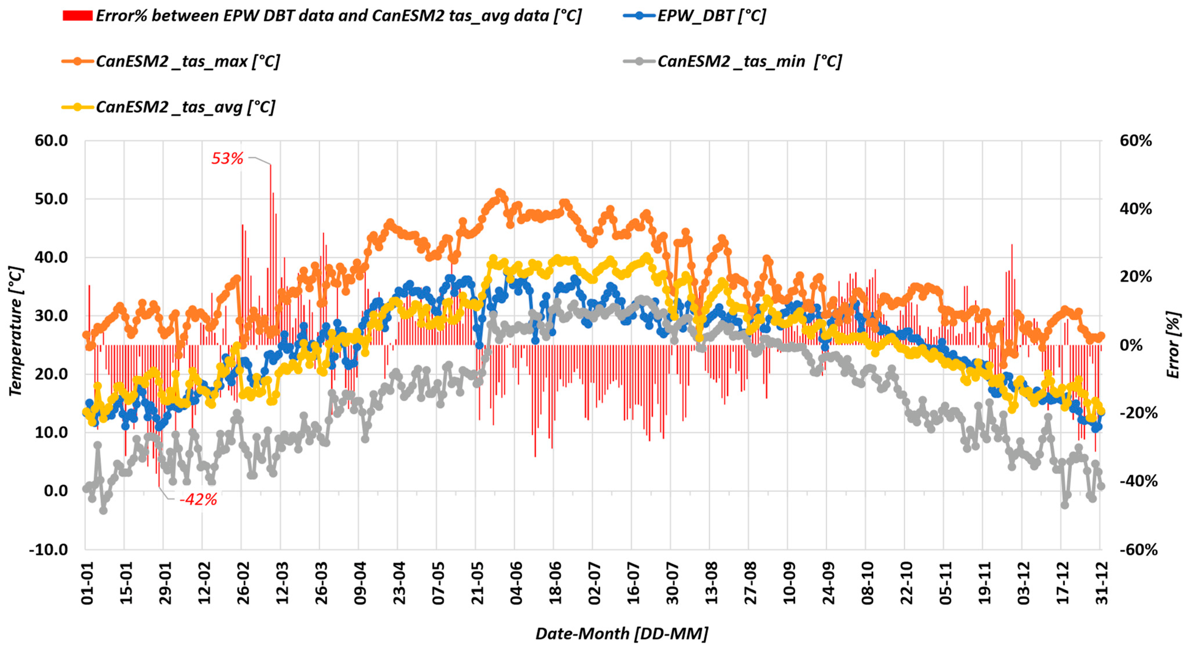 Sustainability 14 15191 g003