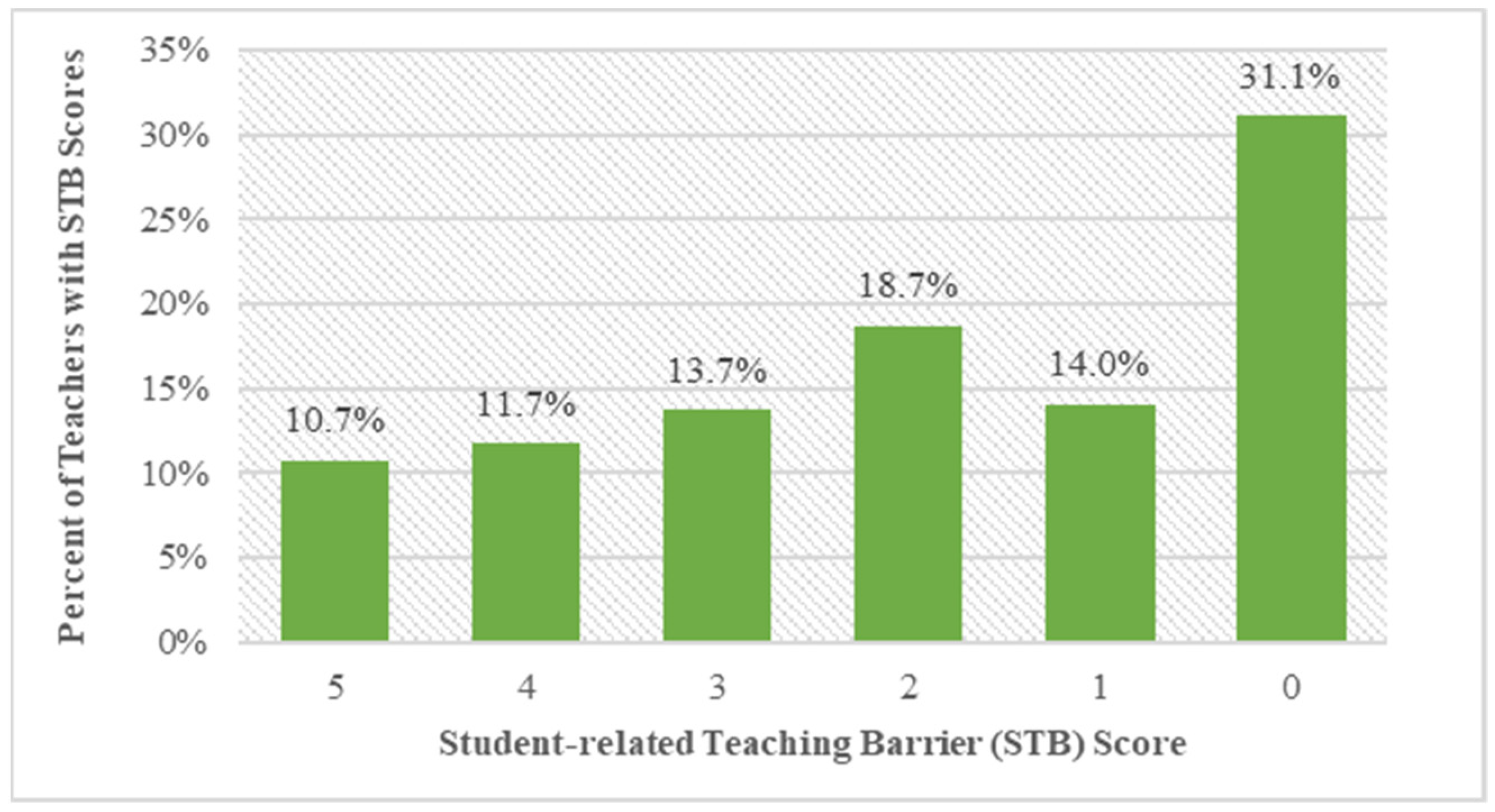 Sustainability 14 15192 g001