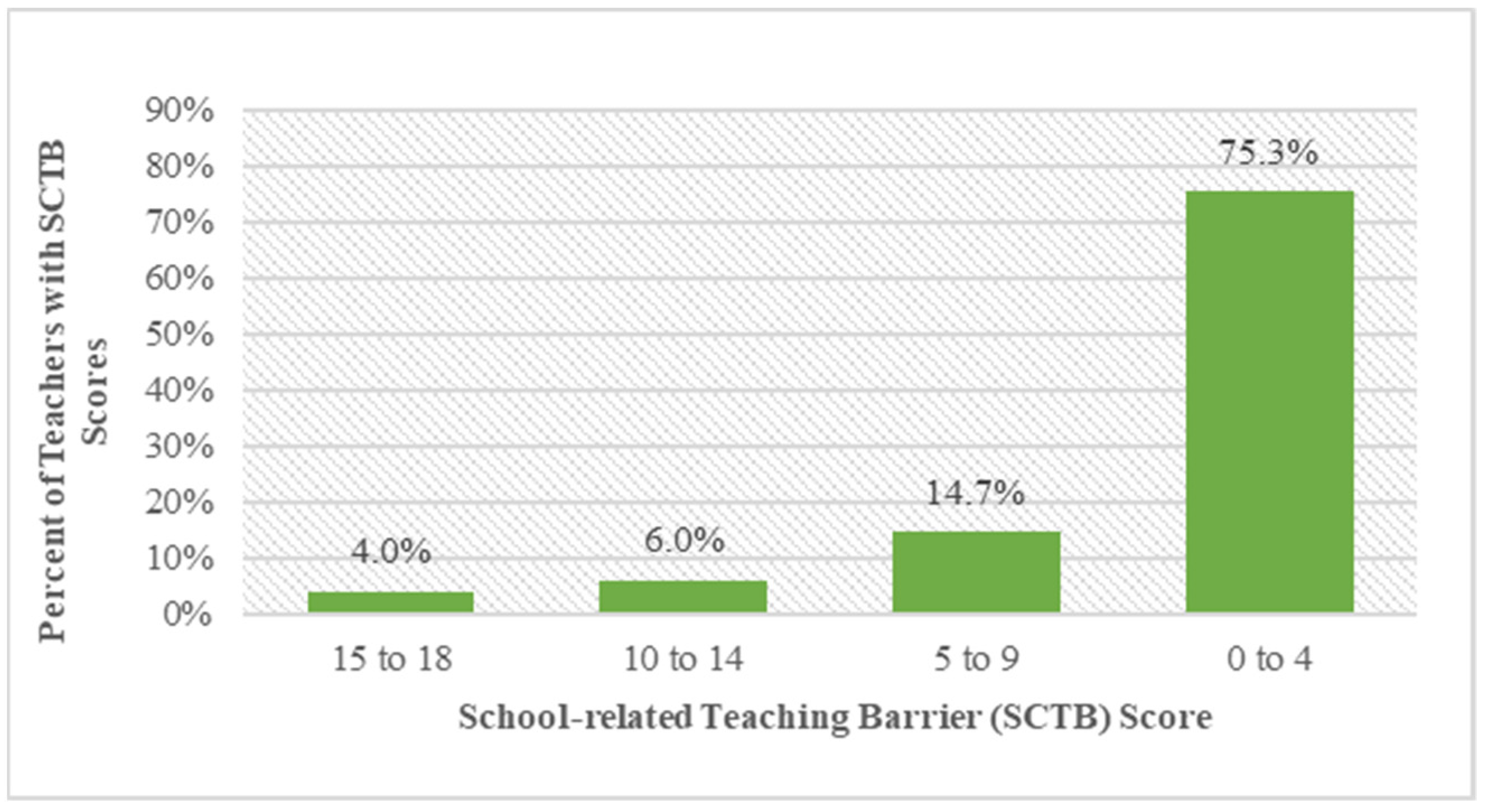 Sustainability 14 15192 g002