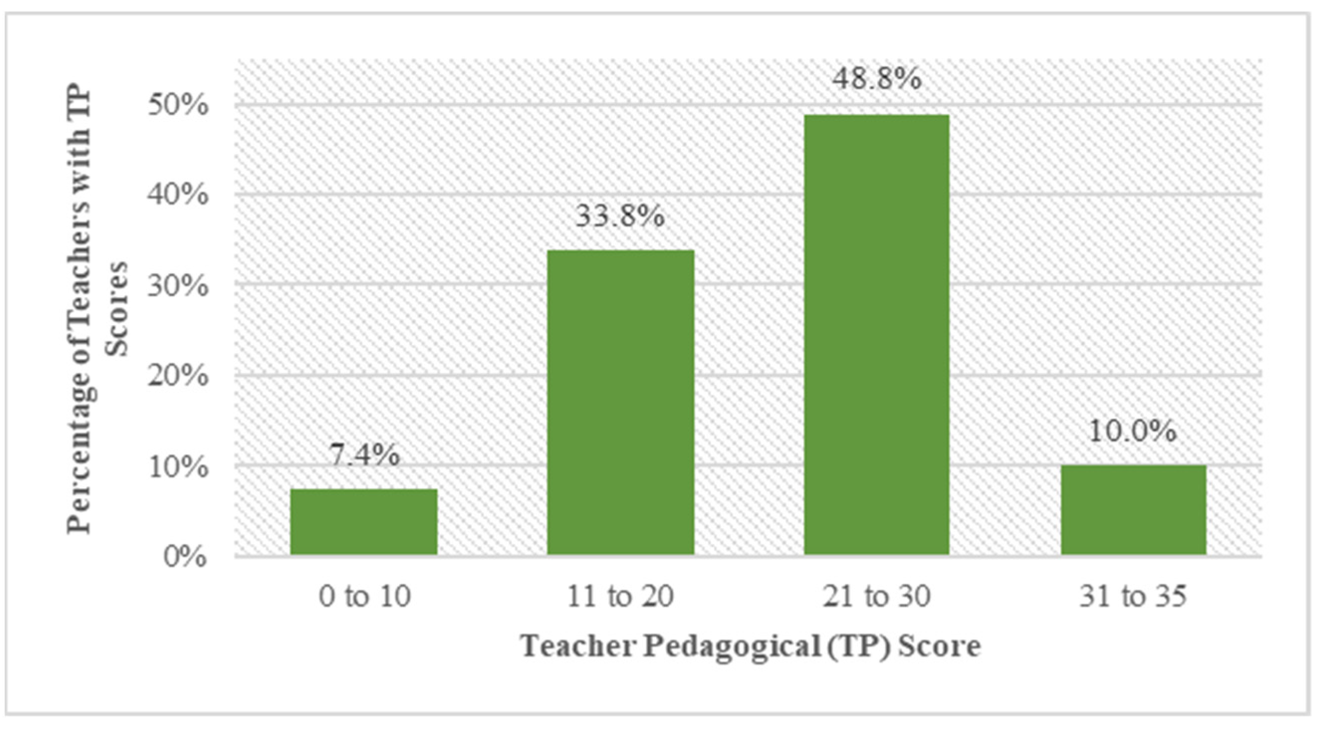 Sustainability 14 15192 g003