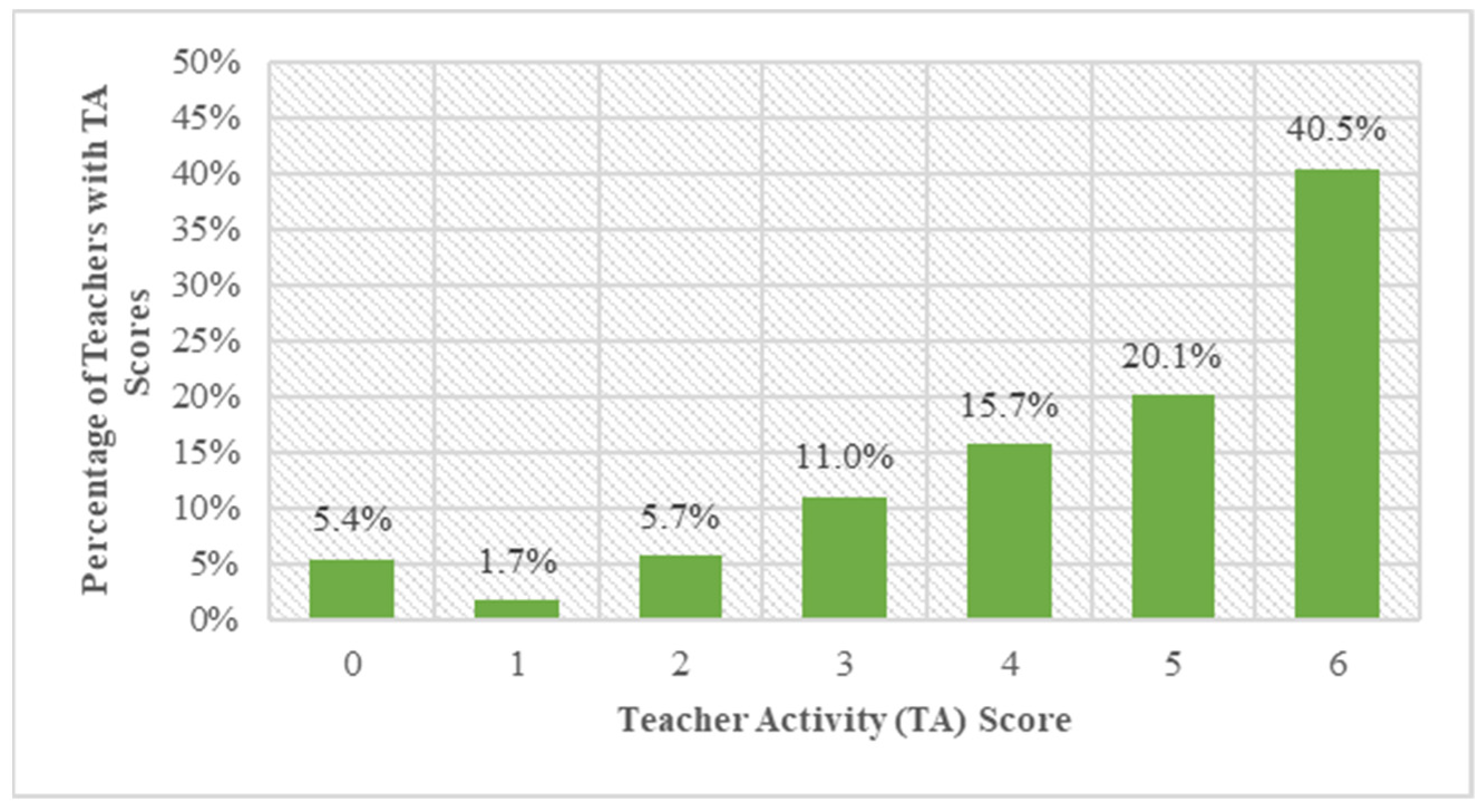 Sustainability 14 15192 g004