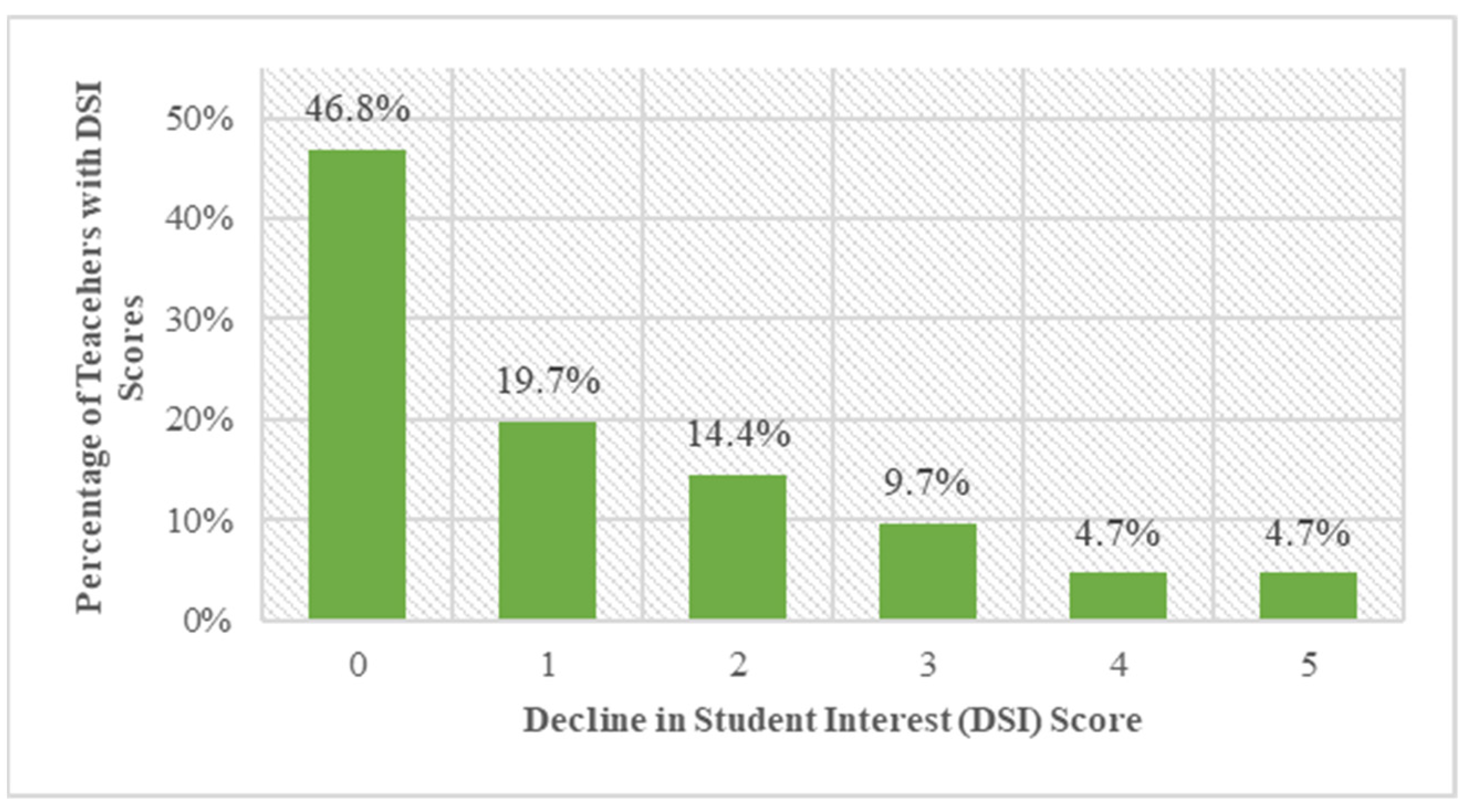 Sustainability 14 15192 g005