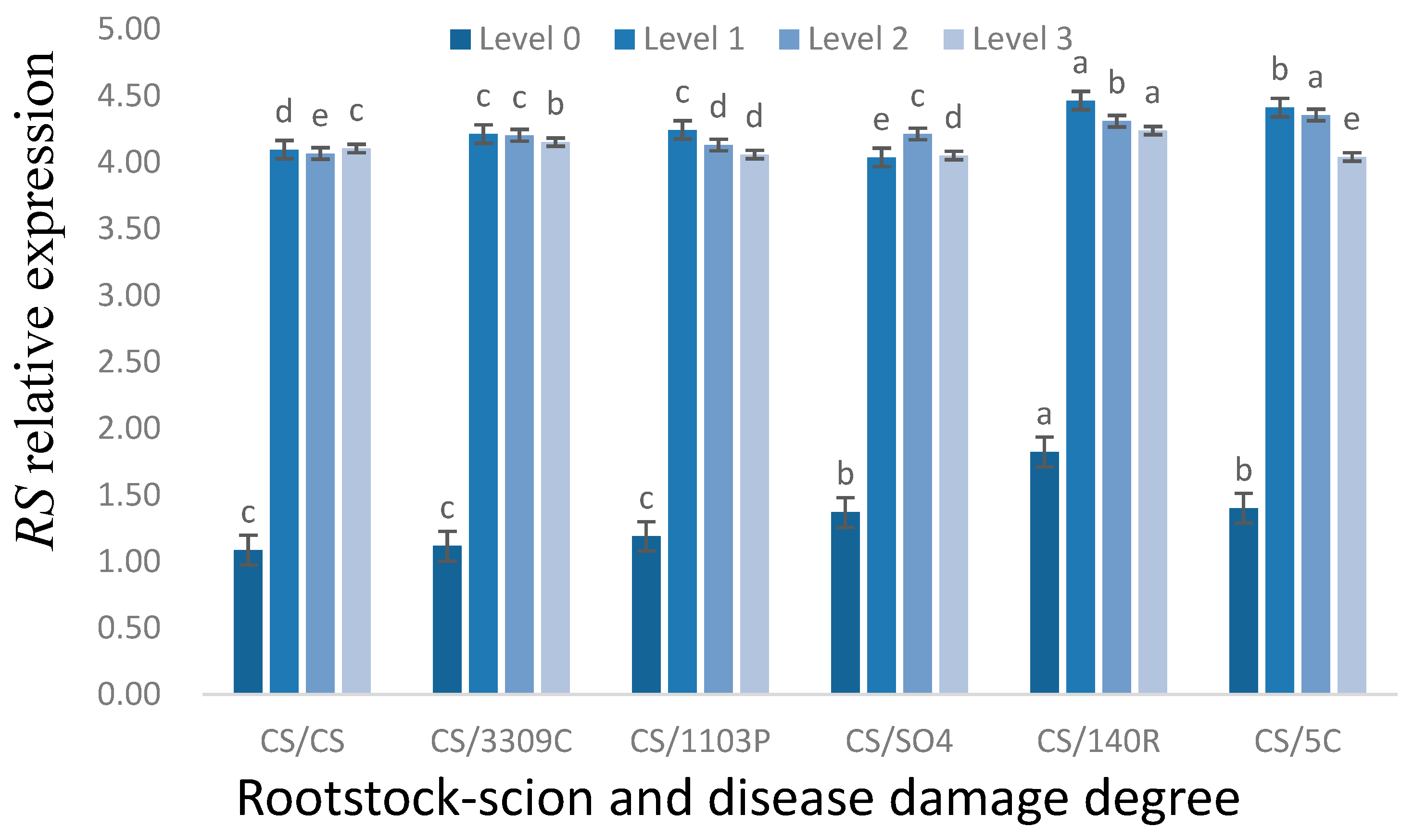 Sustainability 14 15193 g007 Sustainability 14 15193 g007