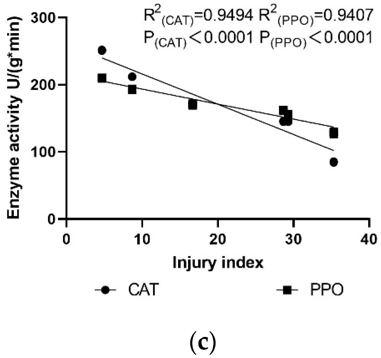 Sustainability 14 15193 g008b Sustainability 14 15193 g008b