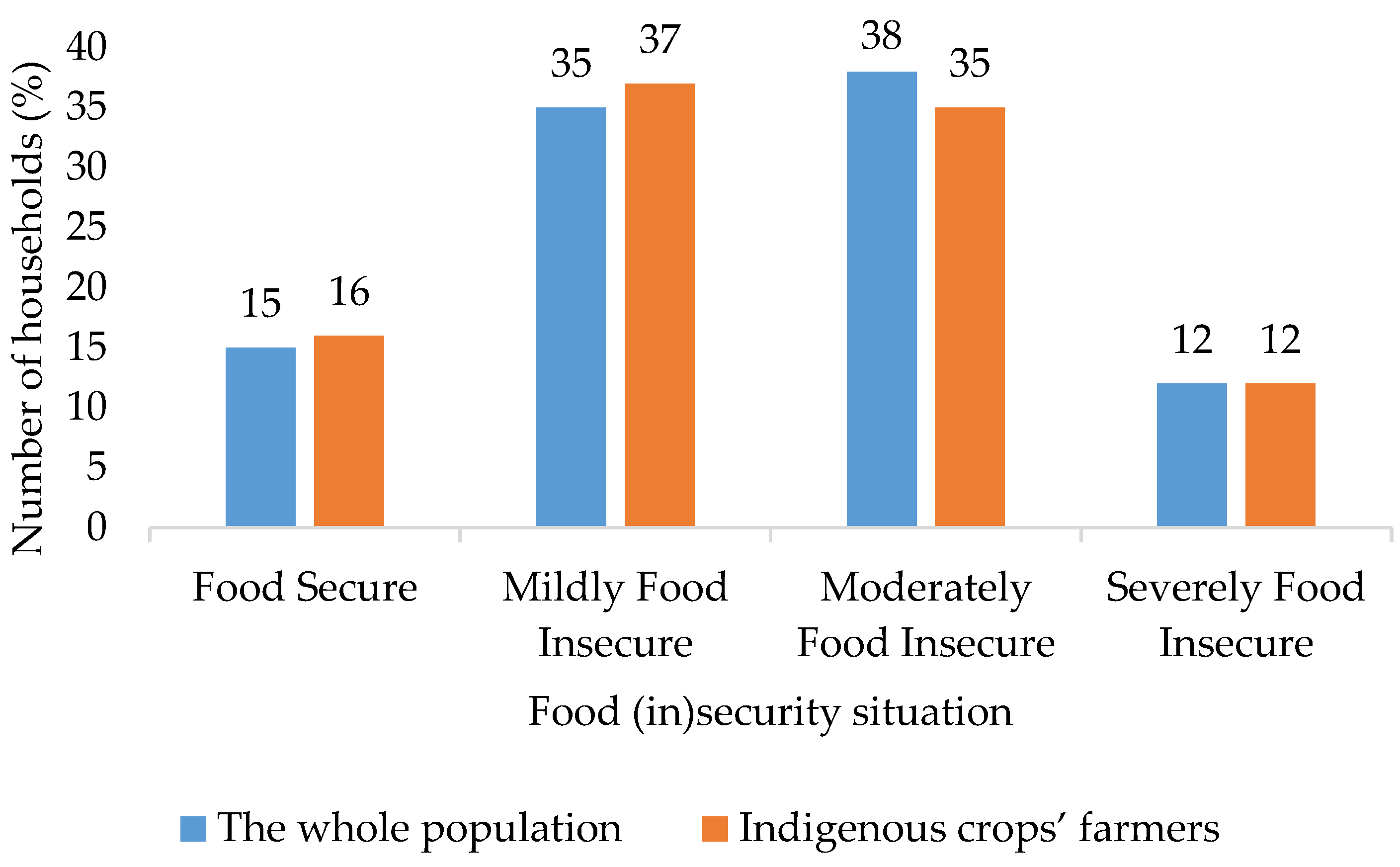 Sustainability 14 15194 g001