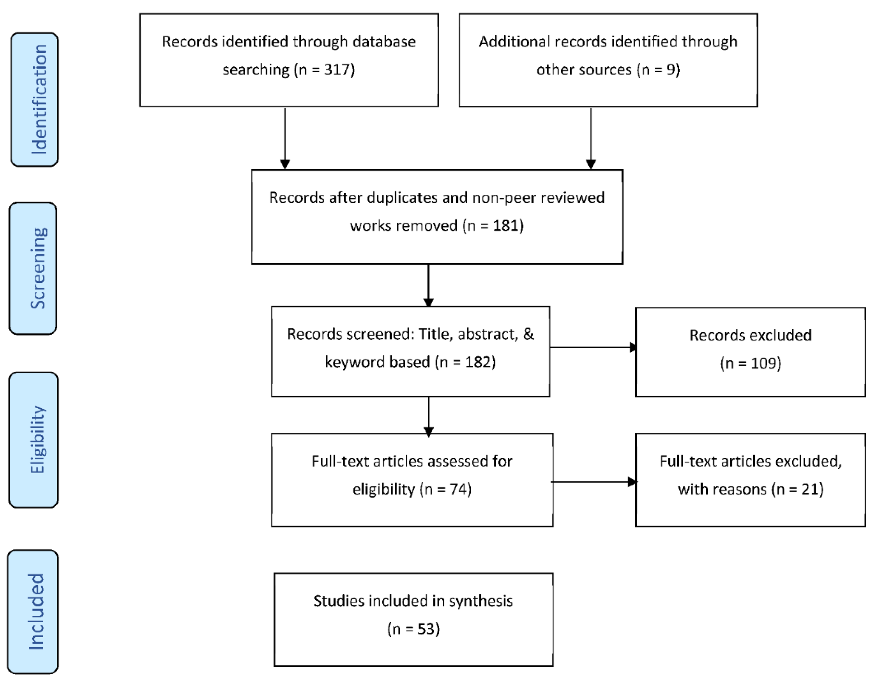 Sustainability 14 15198 g001