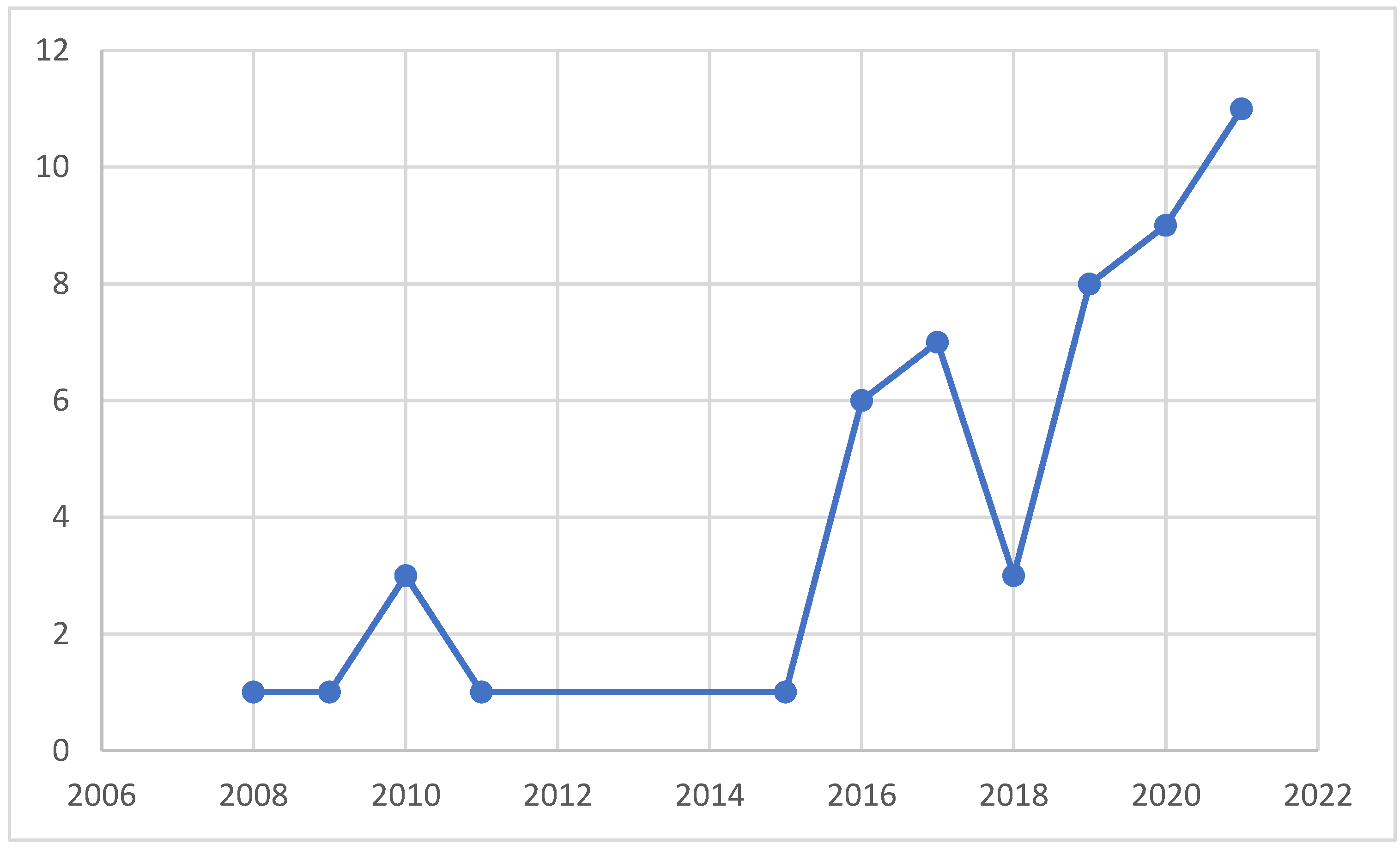 Sustainability 14 15198 g002