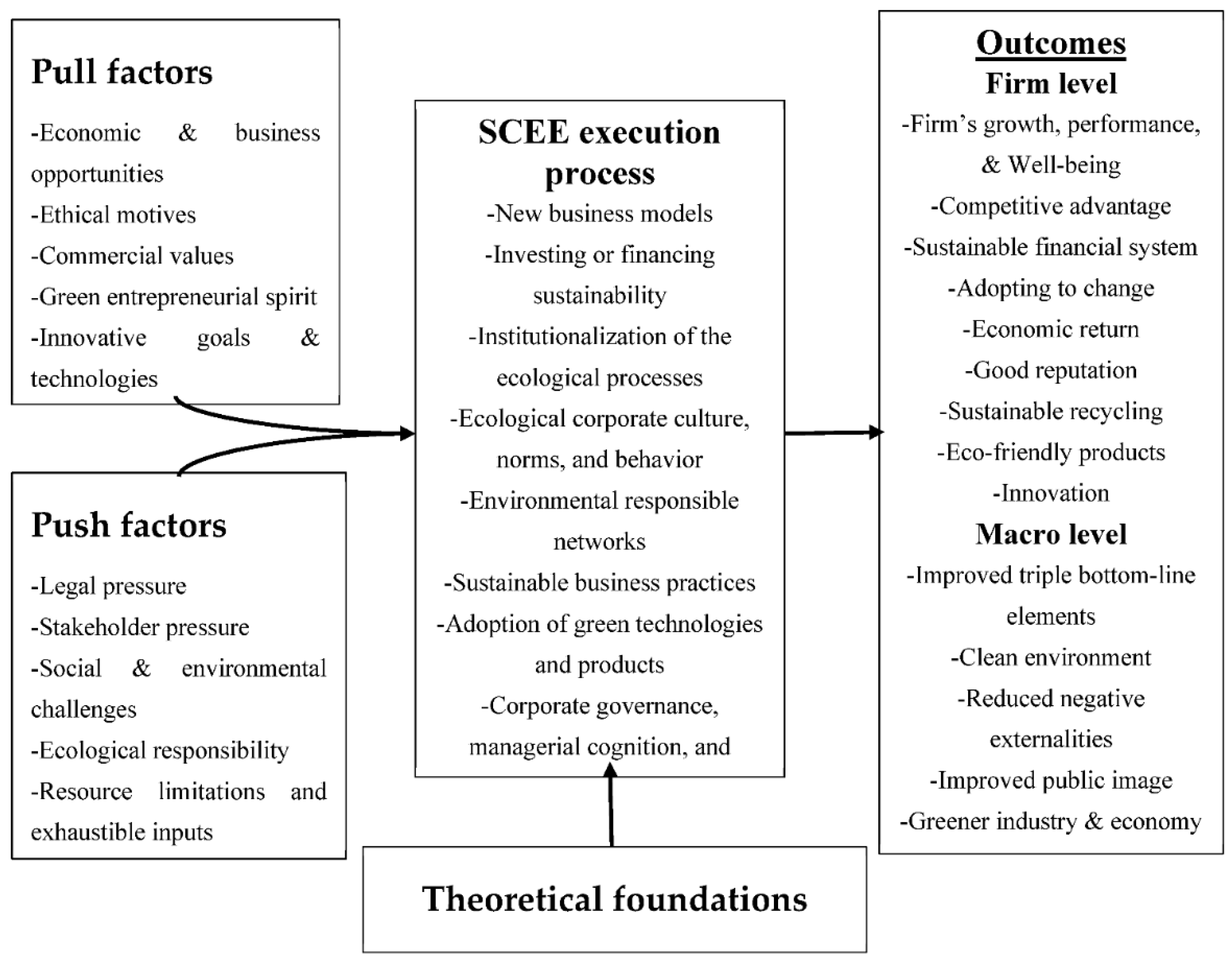 Sustainability 14 15198 g003