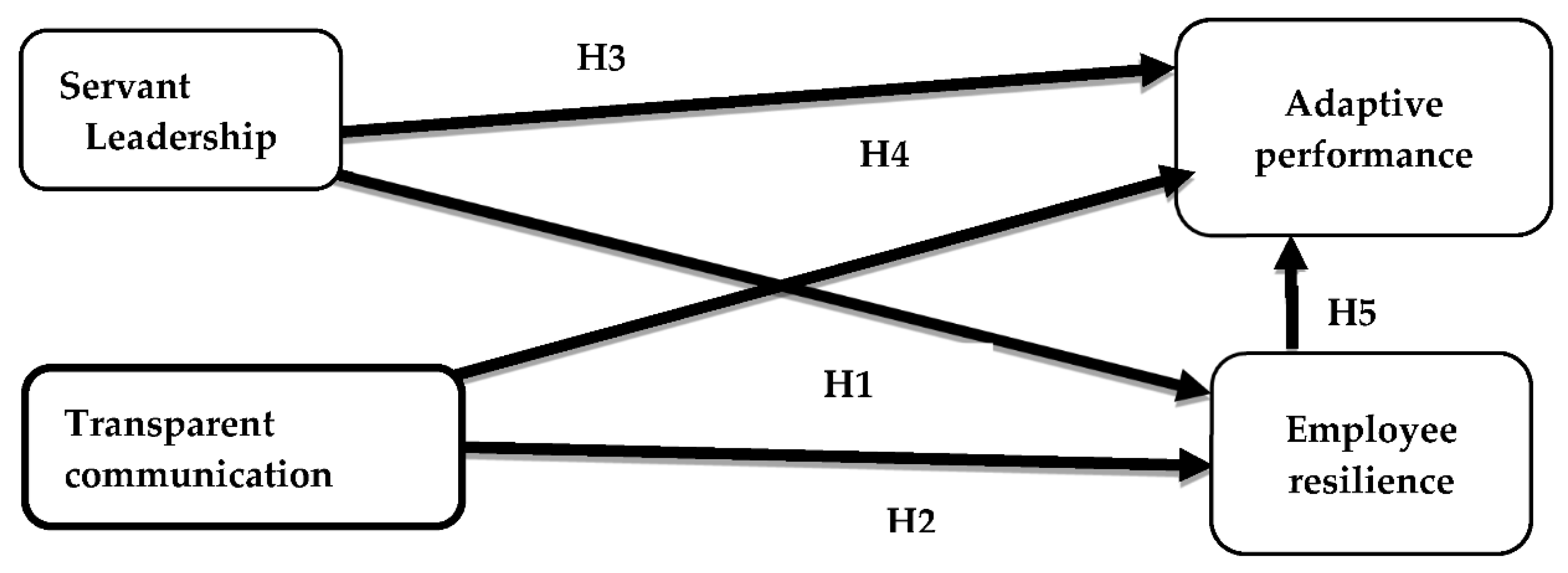 Sustainability 14 15199 g001