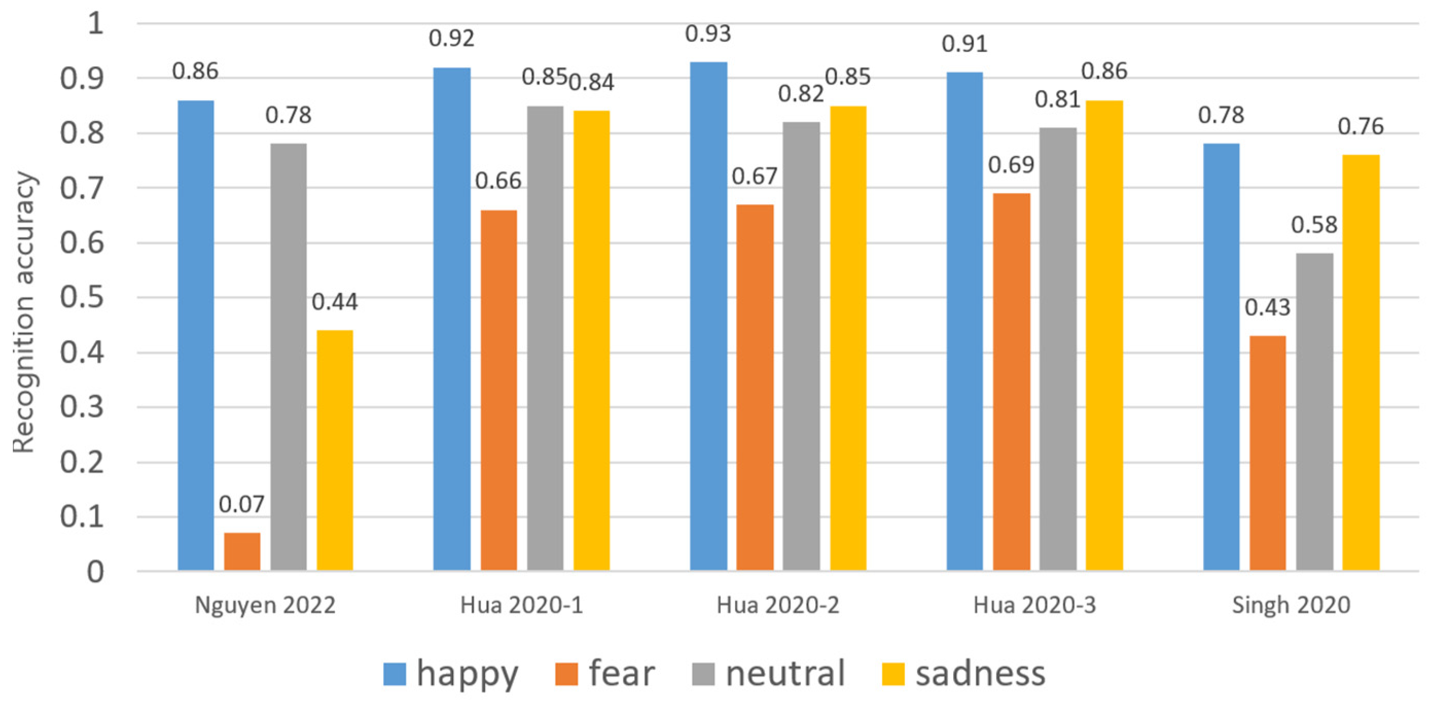 Sustainability 14 15200 g001
