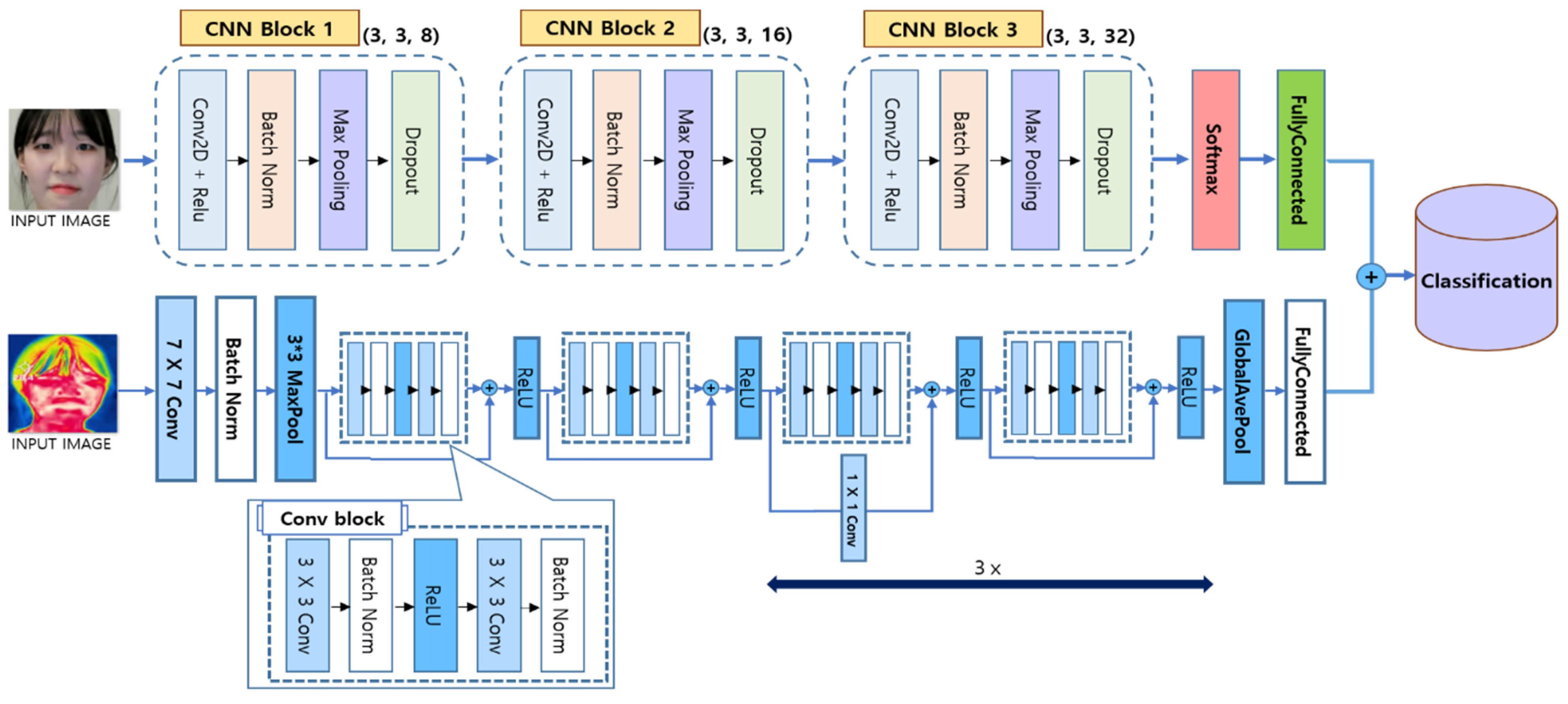 Sustainability 14 15200 g002