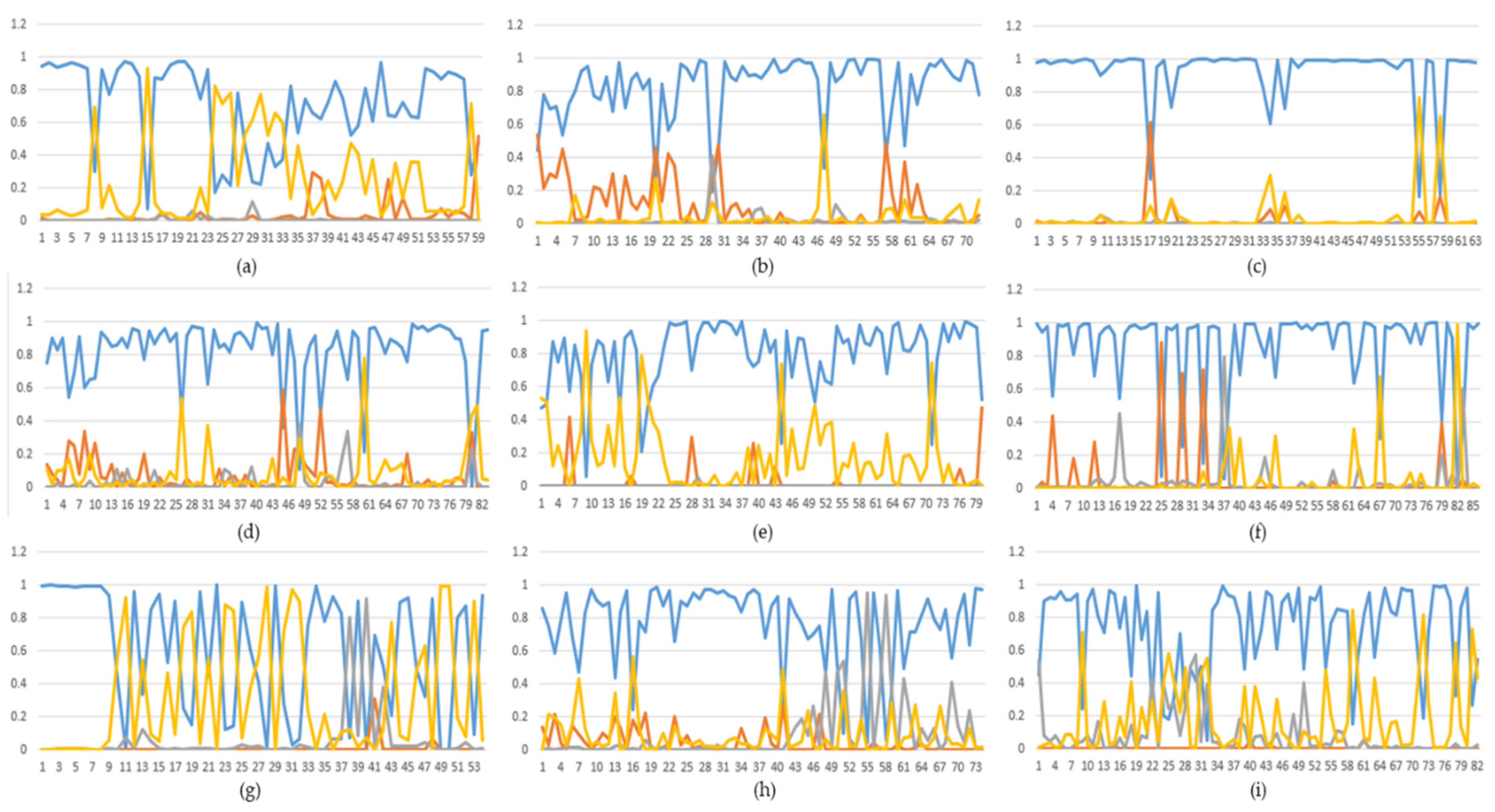 Sustainability 14 15200 g004