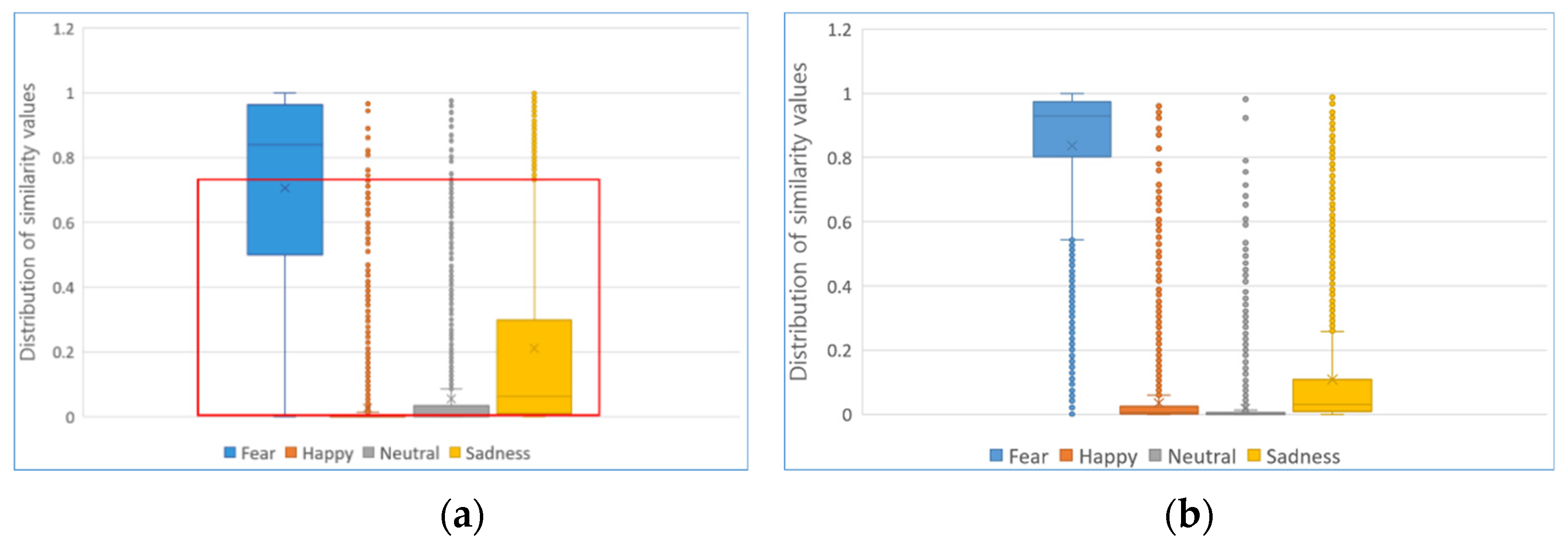 Sustainability 14 15200 g008