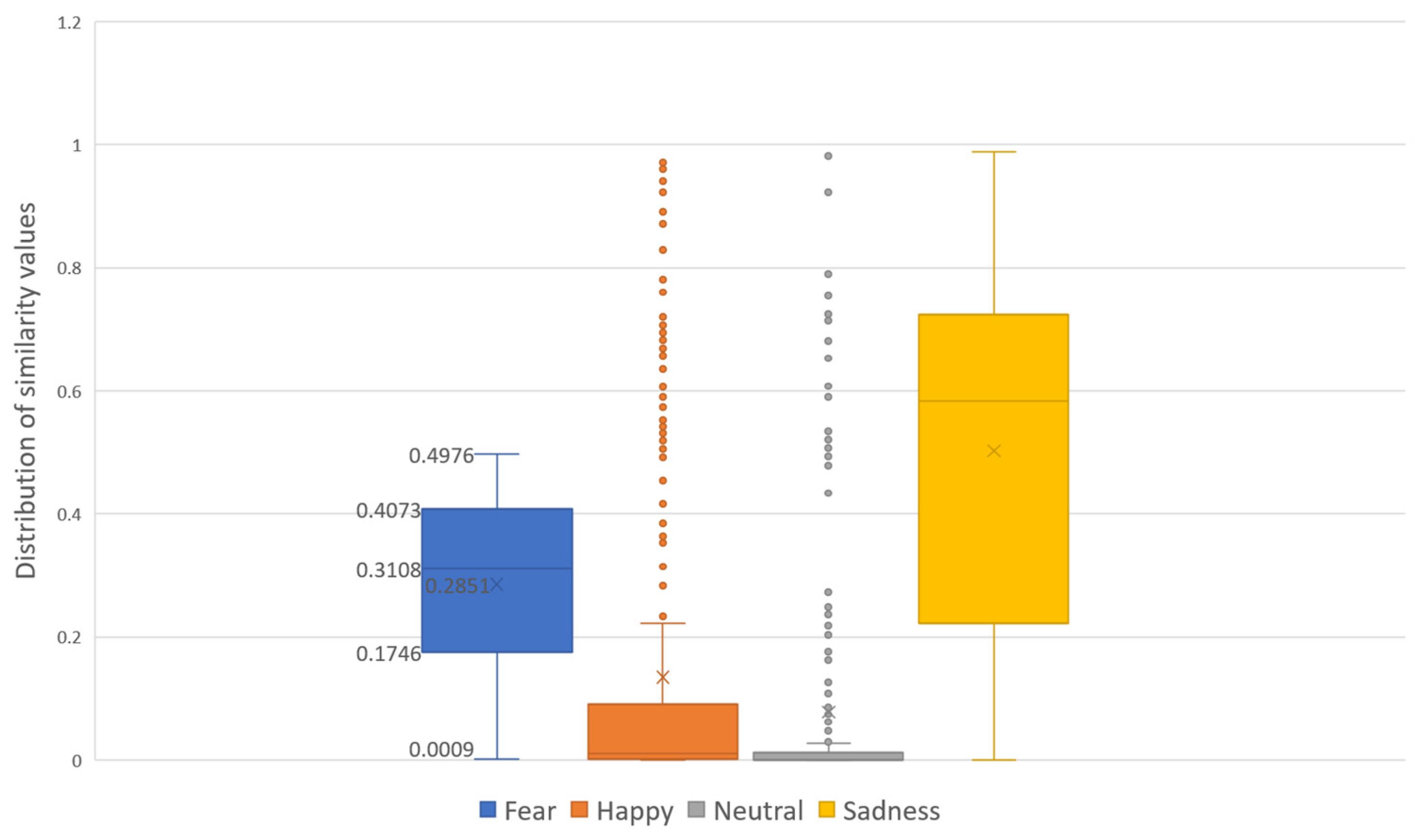Sustainability 14 15200 g010