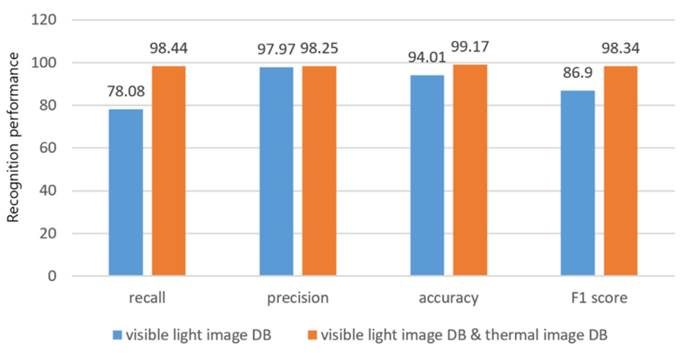 Sustainability 14 15200 g011