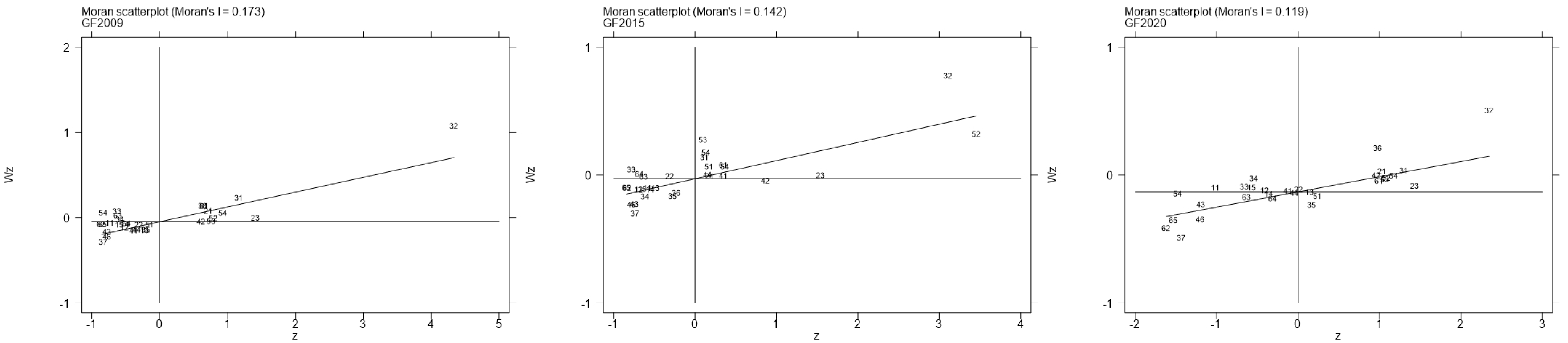 Sustainability 14 15206 g003