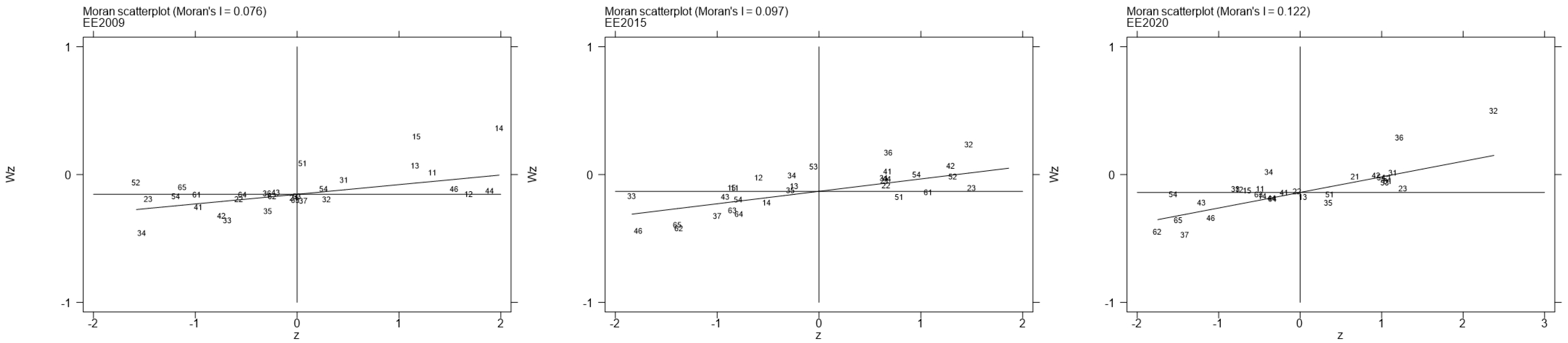 Sustainability 14 15206 g004