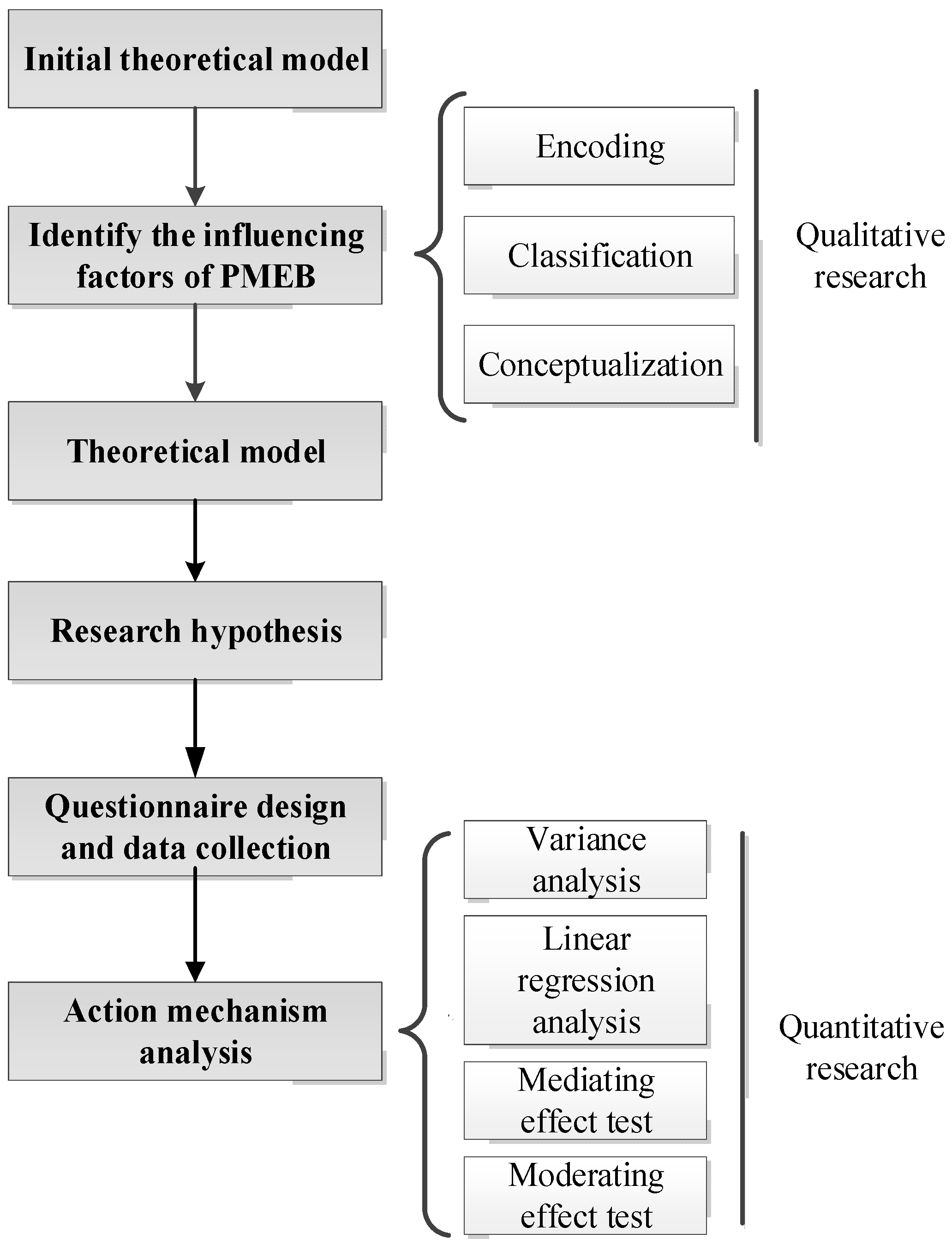 Sustainability 14 15211 g001 Sustainability 14 15211 g001