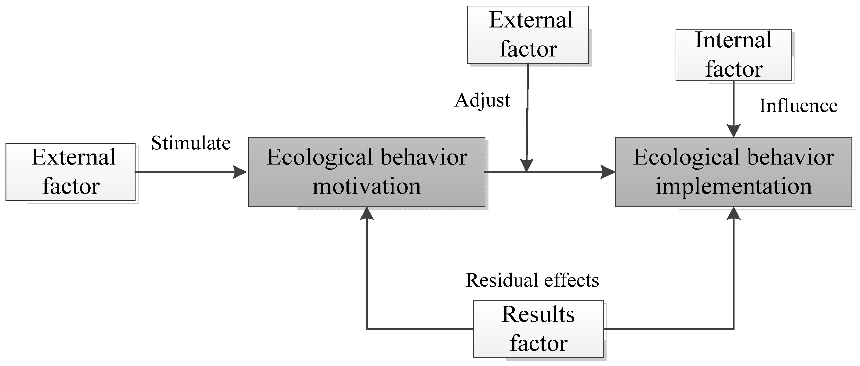 Sustainability 14 15211 g002 Sustainability 14 15211 g002