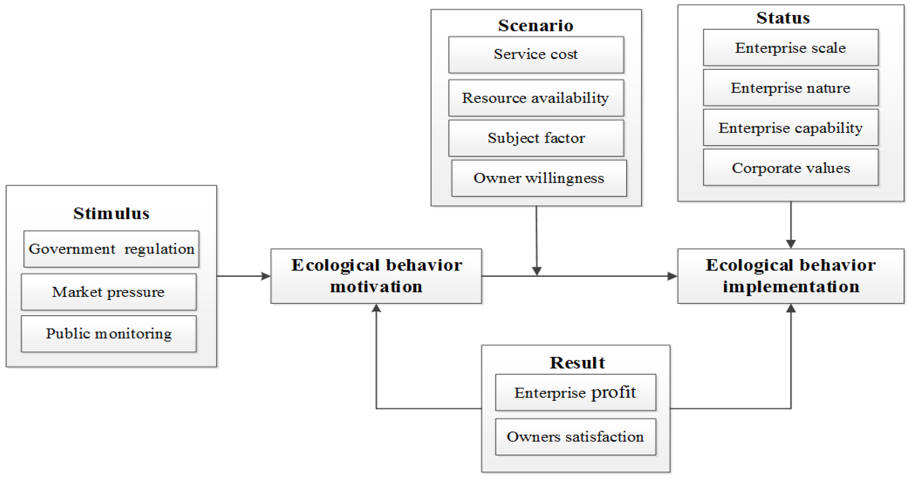Sustainability 14 15211 g003 Sustainability 14 15211 g003