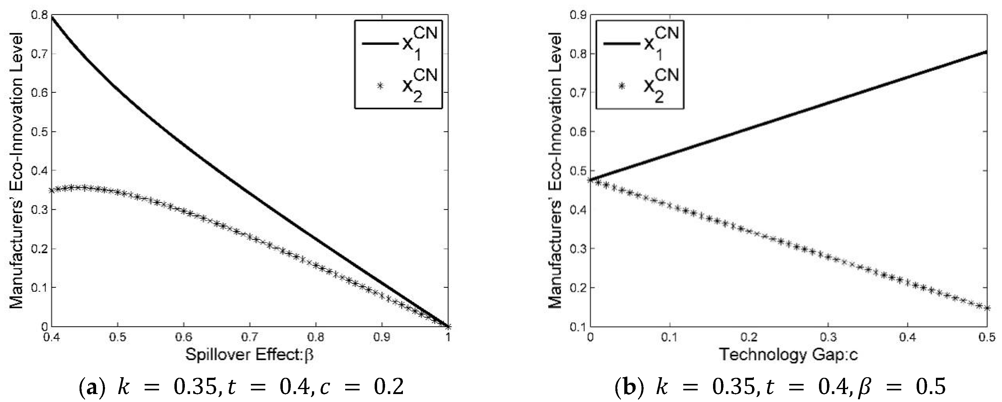 Sustainability 14 15216 g004
