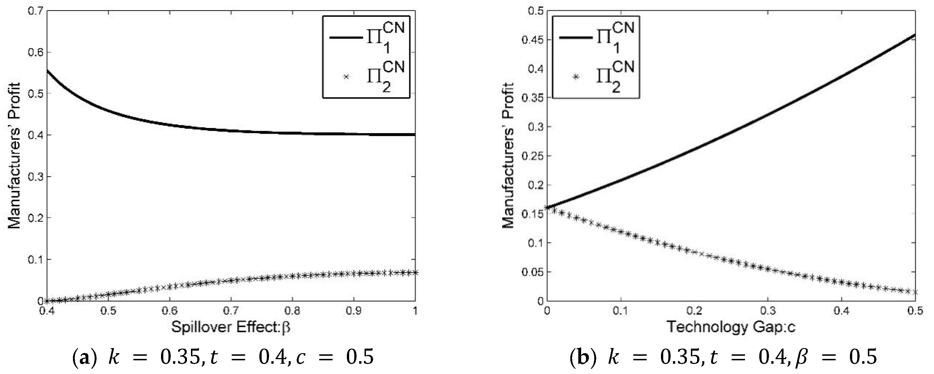 Sustainability 14 15216 g005