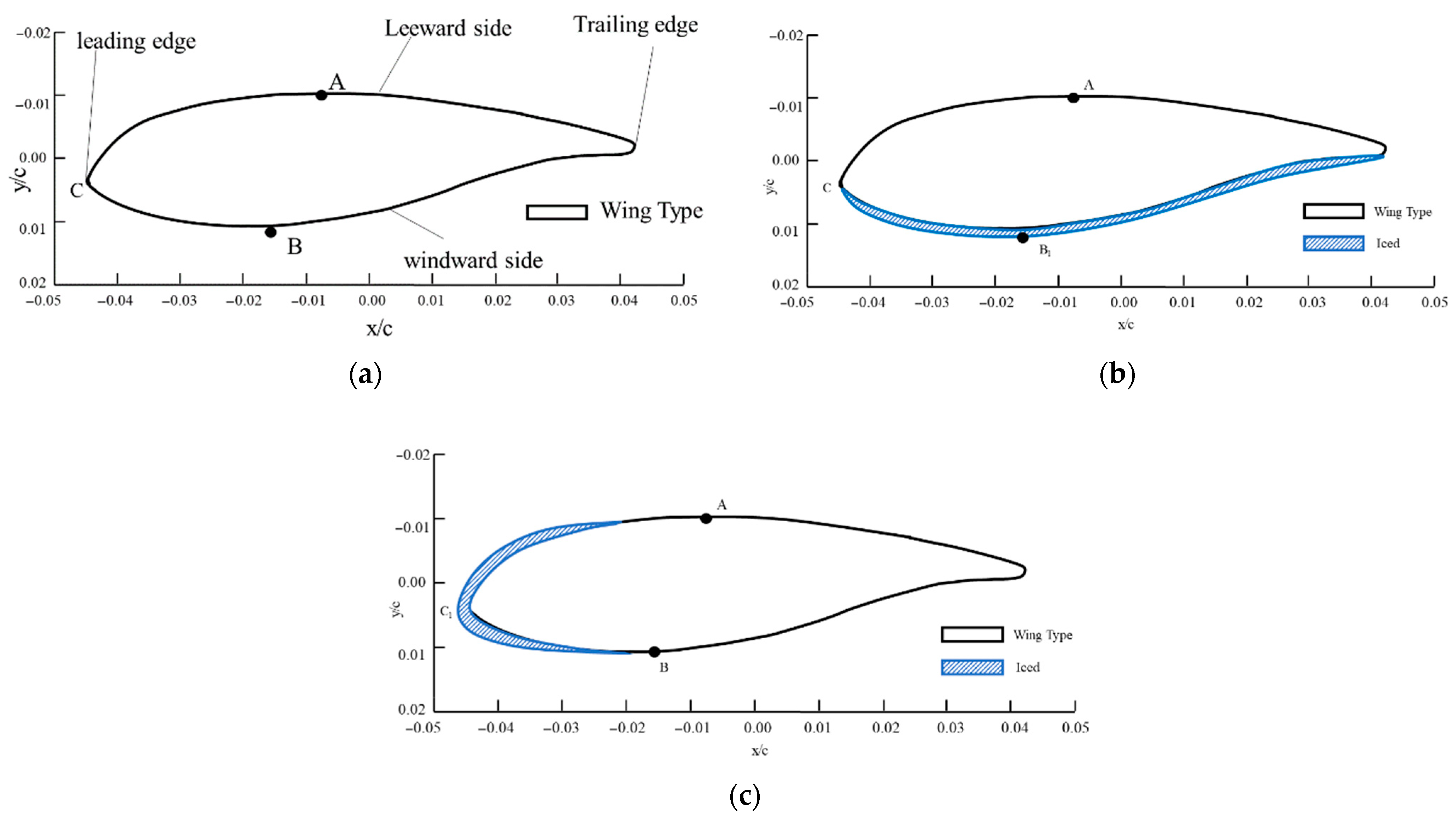 Sustainability 14 15217 g002 Sustainability 14 15217 g002