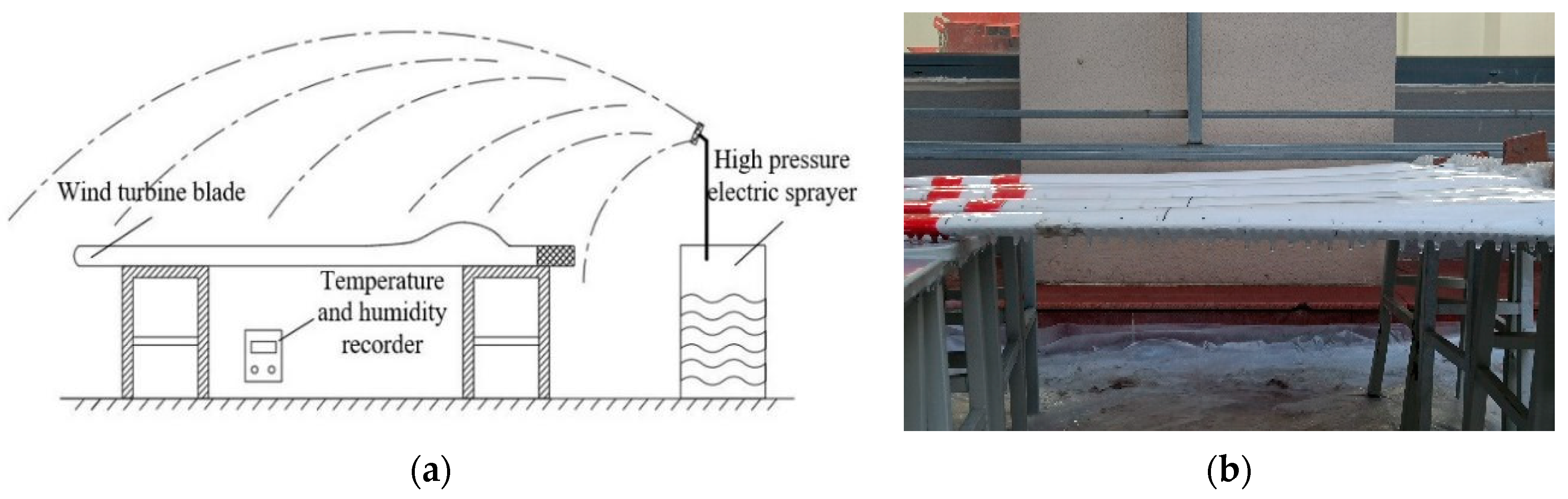 Sustainability 14 15217 g003 Sustainability 14 15217 g003