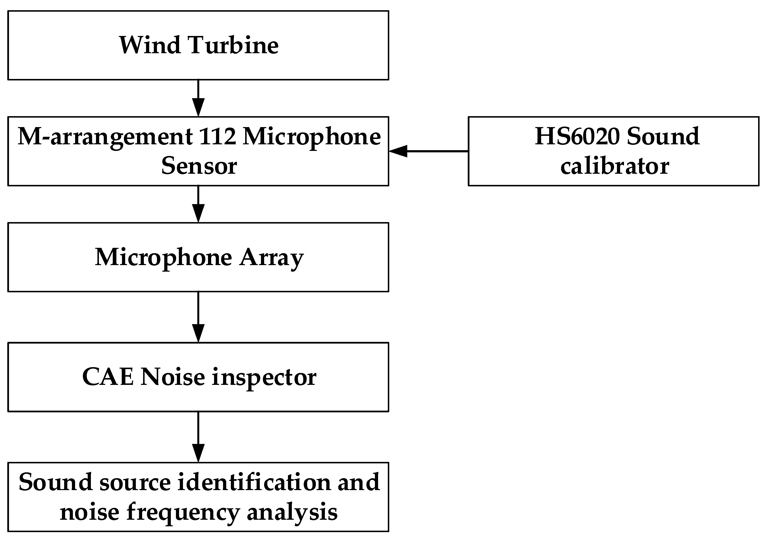 Sustainability 14 15217 g006 Sustainability 14 15217 g006