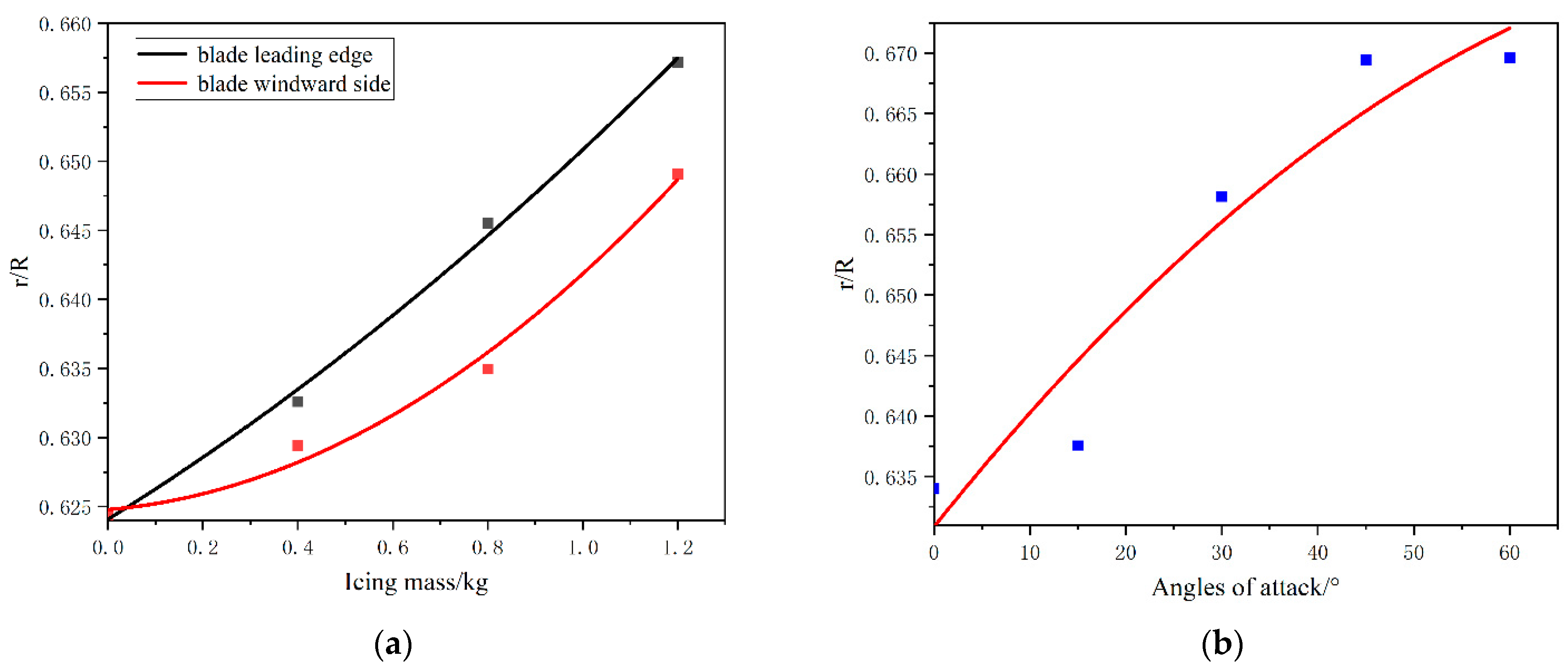 Sustainability 14 15217 g010 Sustainability 14 15217 g010