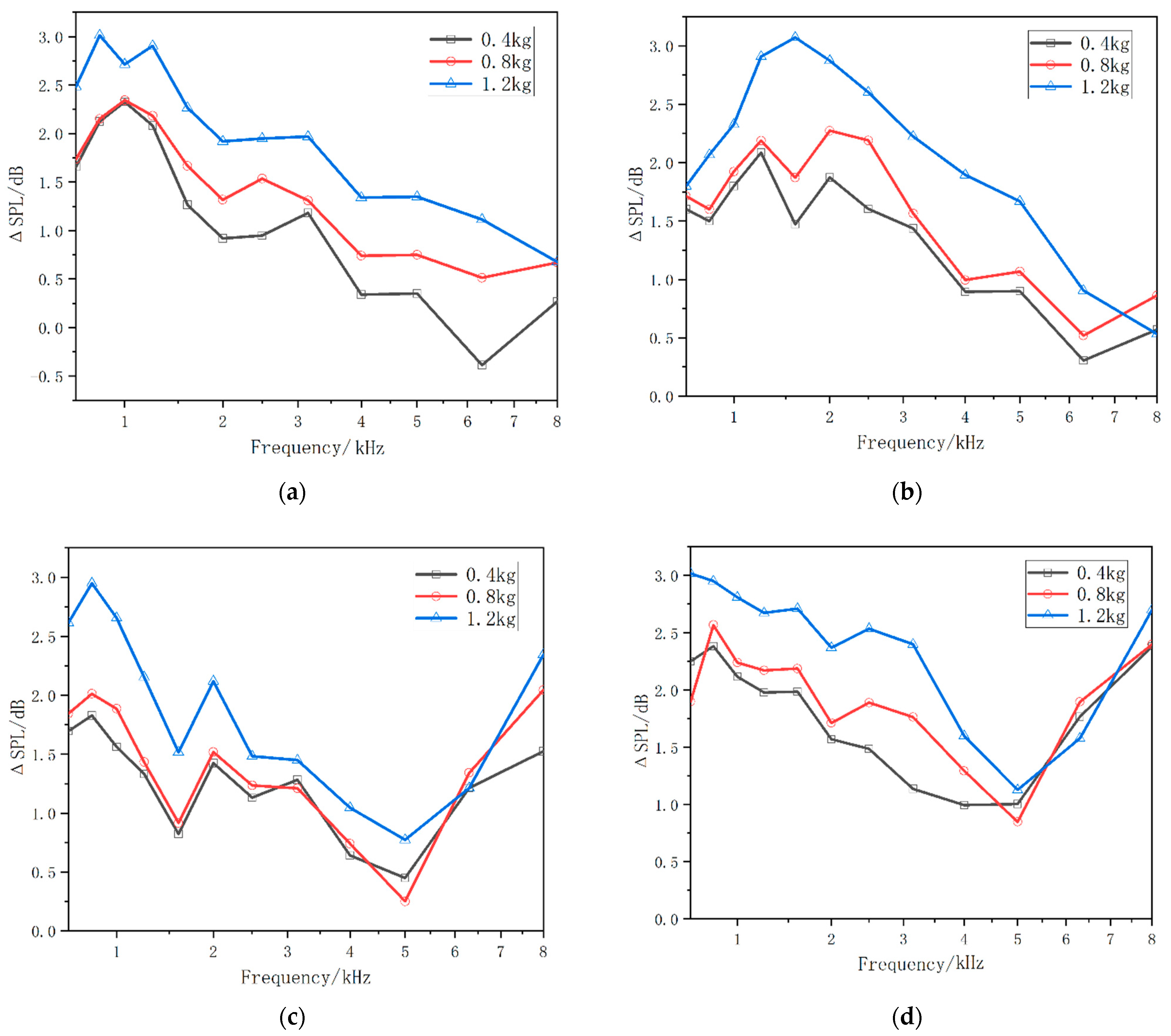 Sustainability 14 15217 g011 Sustainability 14 15217 g011