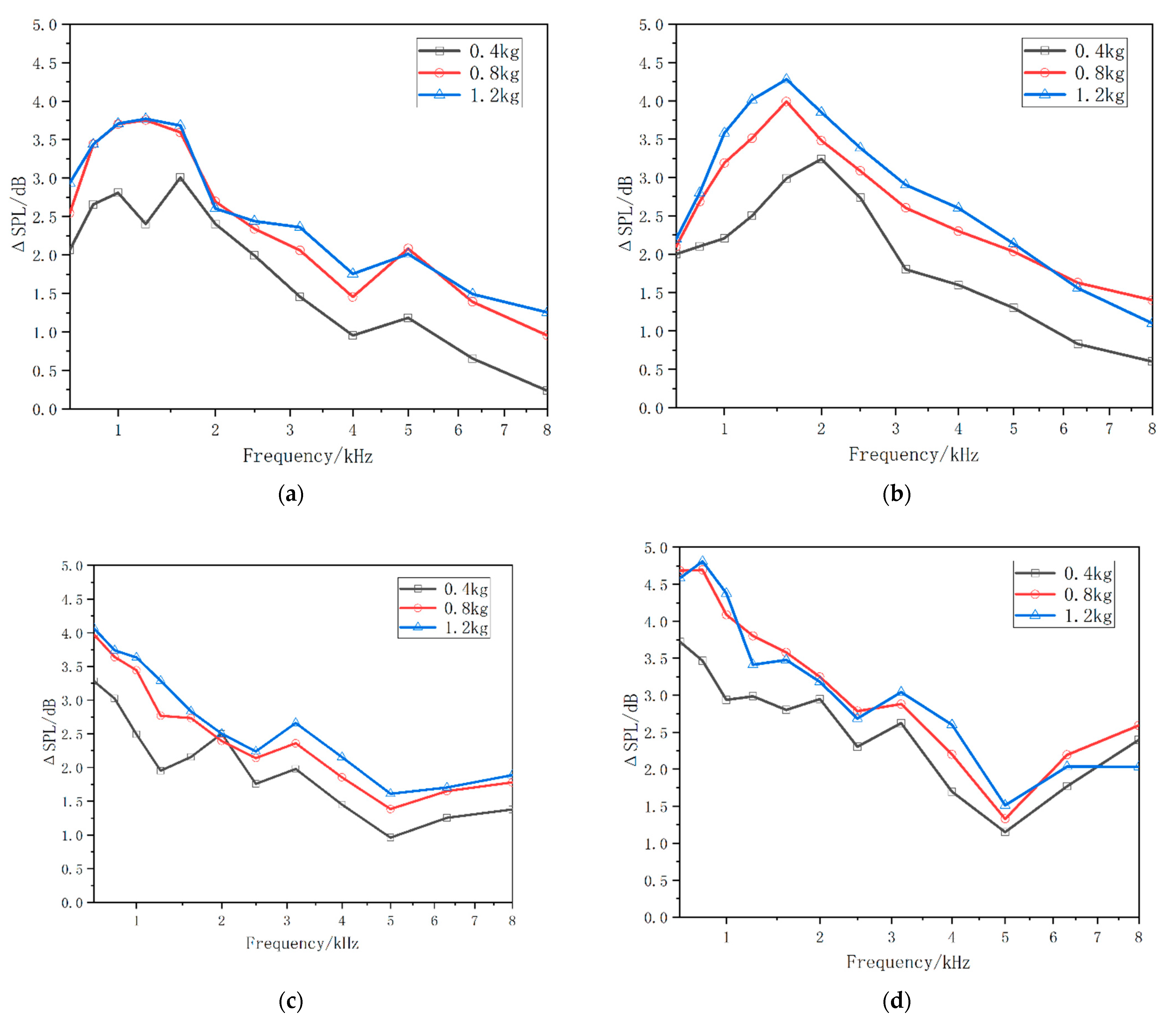 Sustainability 14 15217 g012 Sustainability 14 15217 g012